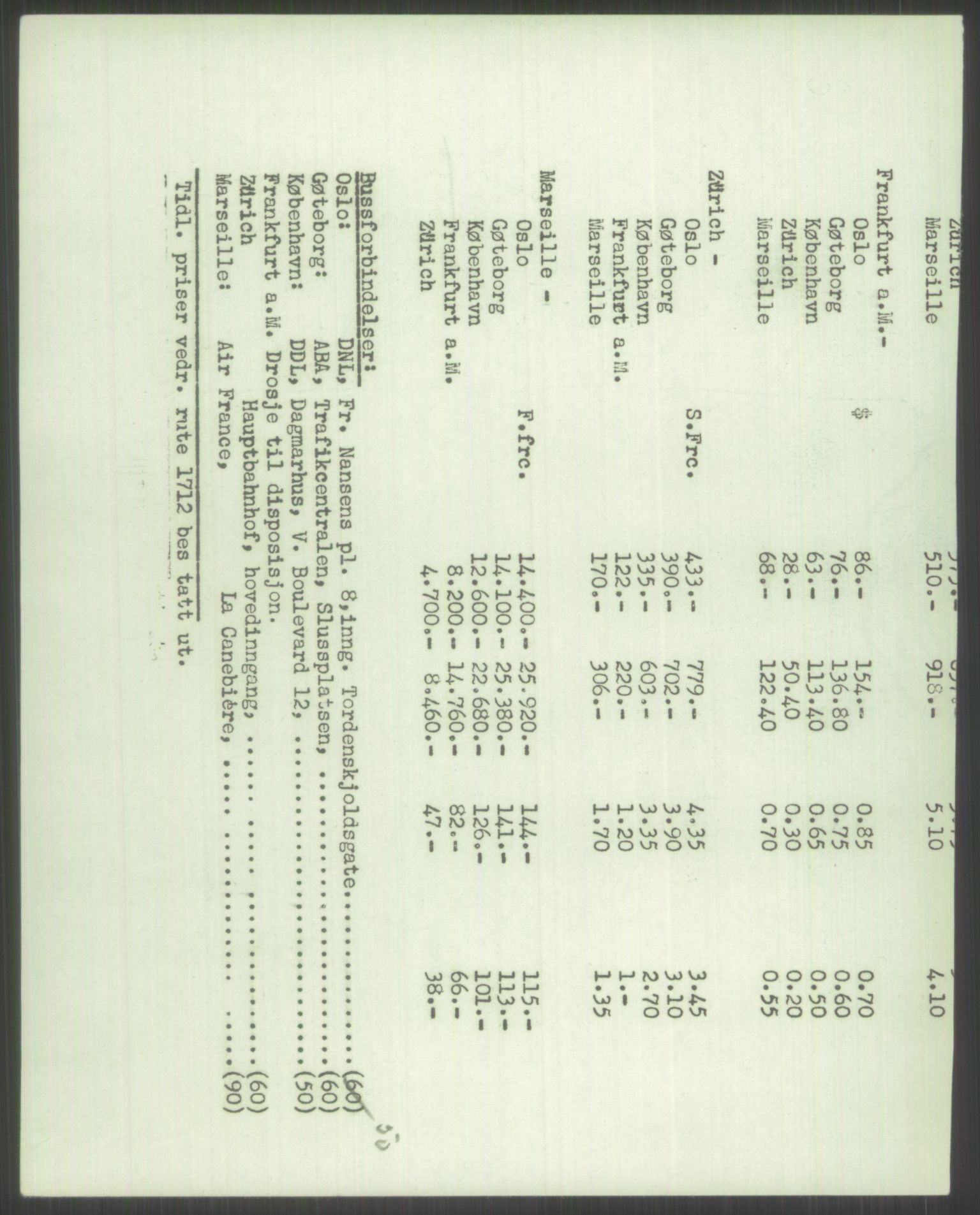 Postdirektoratet, Administrasjonsservice (TSA), AV/RA-S-4783/D/L0095/0002: De forskjellige tjenestegrener / Luftpakkepost, 1947-1965, p. 582