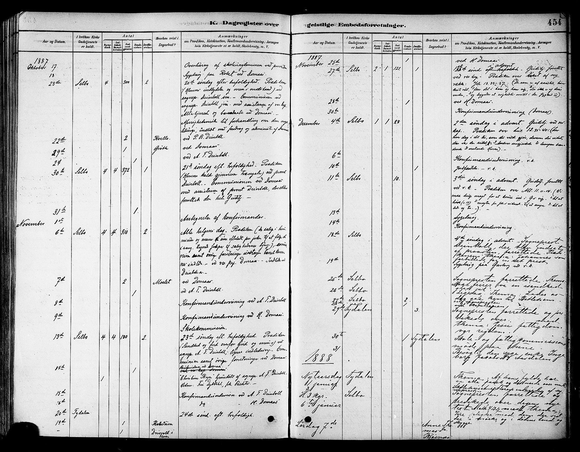 Ministerialprotokoller, klokkerbøker og fødselsregistre - Sør-Trøndelag, AV/SAT-A-1456/695/L1148: Parish register (official) no. 695A08, 1878-1891, p. 454