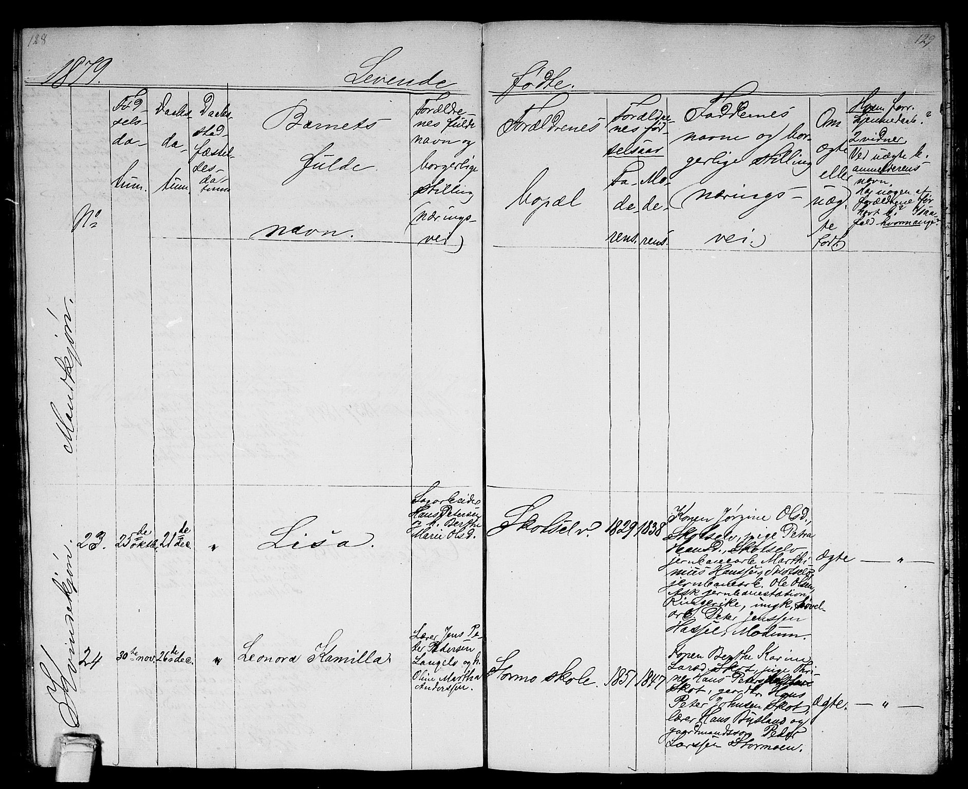 Eiker kirkebøker, AV/SAKO-A-4/G/Gb/L0002: Parish register (copy) no. II 2, 1865-1879, p. 128-129