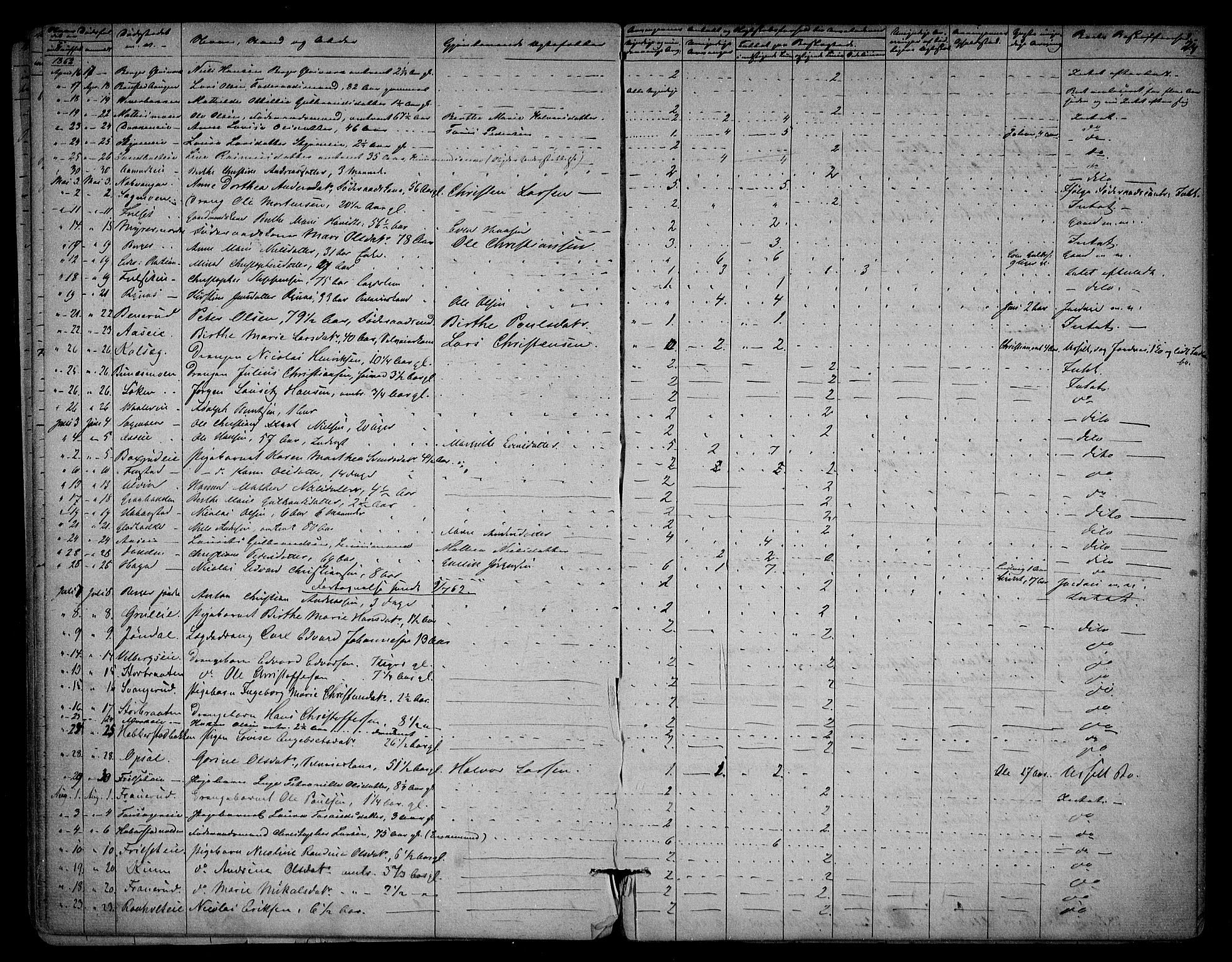 Eidsvoll lensmannskontor, SAO/A-10266a/H/Ha/Haa/L0001: Dødsfallsprotokoll, 1855-1871, p. 24