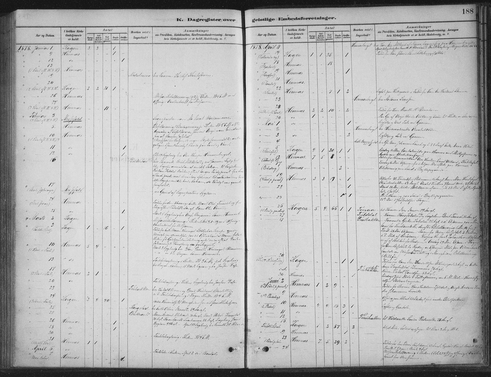 Ministerialprotokoller, klokkerbøker og fødselsregistre - Nordland, AV/SAT-A-1459/825/L0361: Parish register (official) no. 825A15, 1878-1893, p. 188