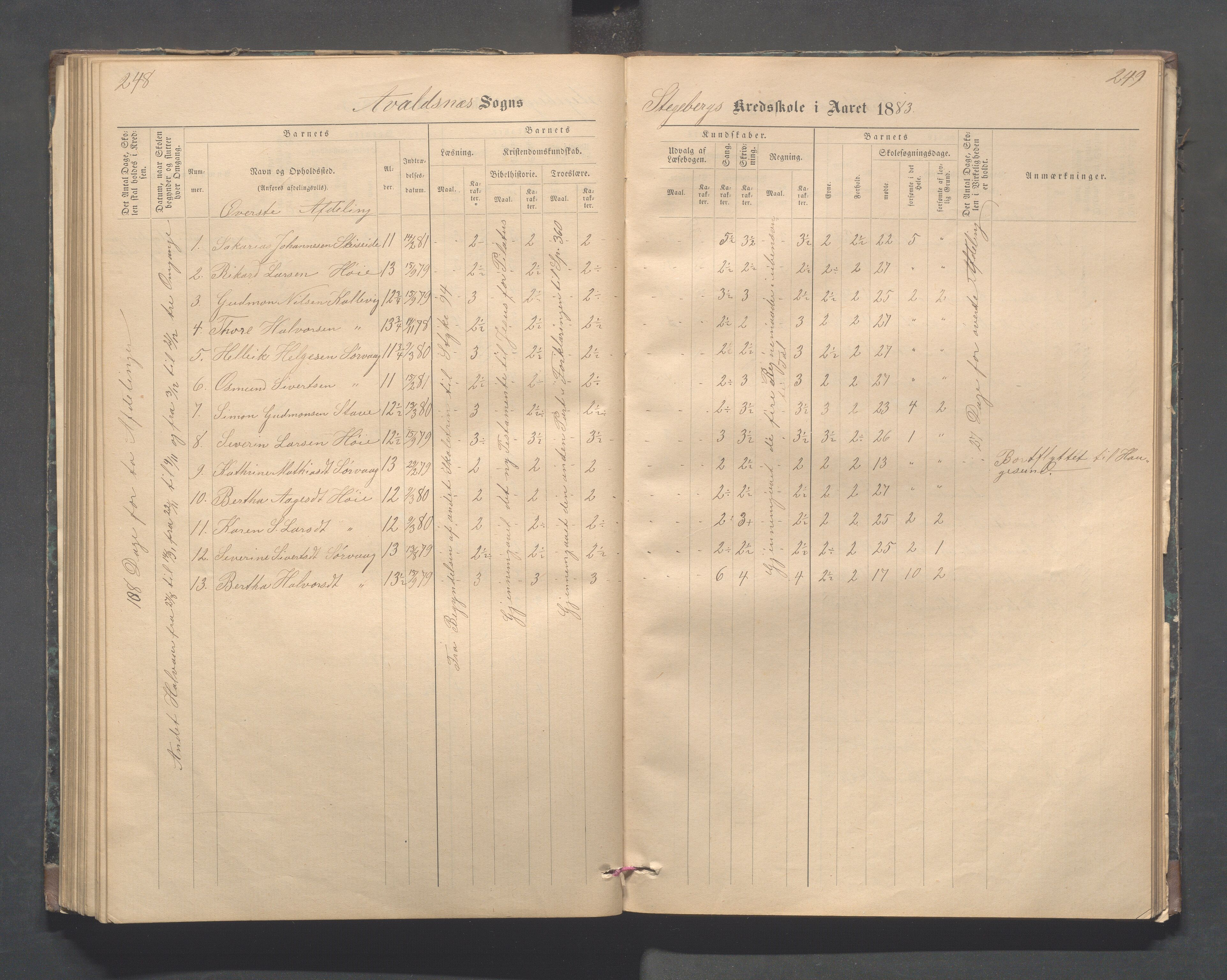 Avaldsnes kommune - Stegaberg skole, IKAR/K-101715/H/L0001: Skoleprotokoll - Førre, Stegeberg, 1878-1905, p. 248-249