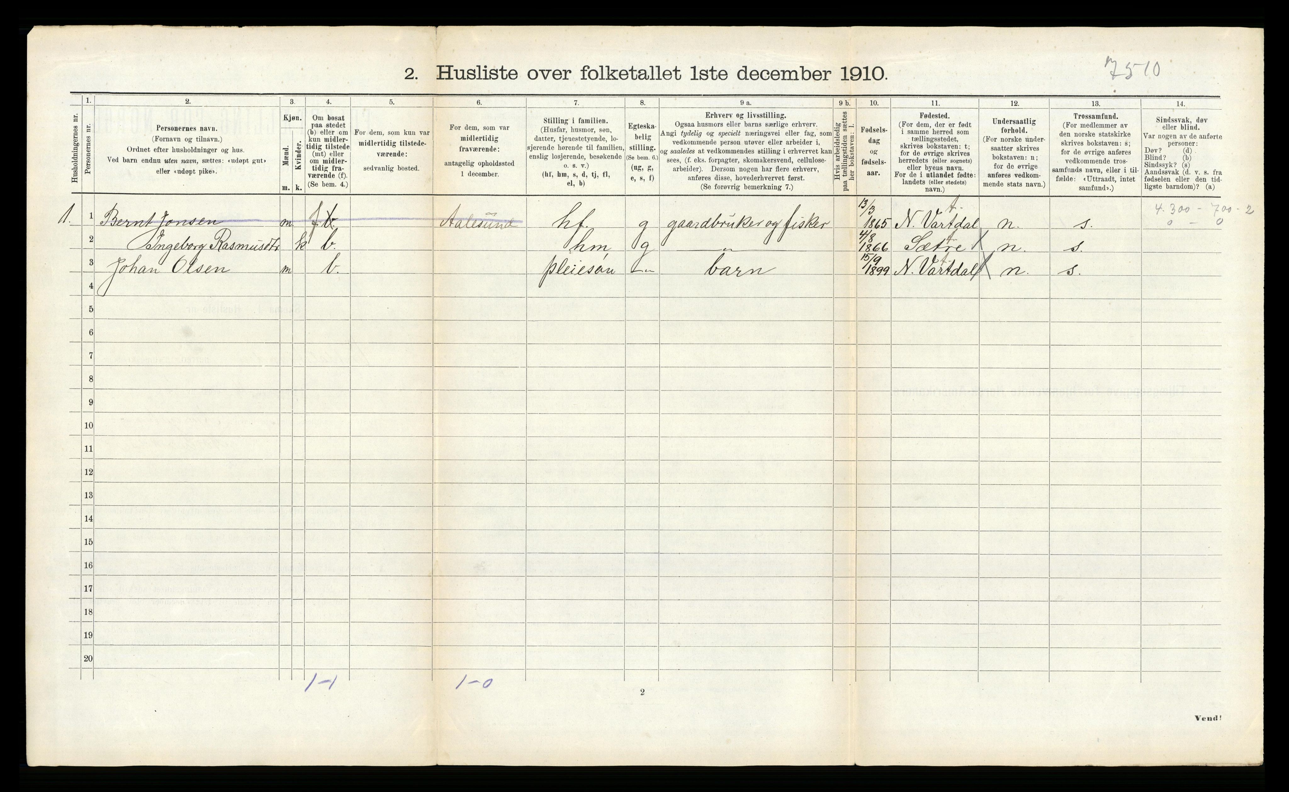 RA, 1910 census for Vartdal, 1910, p. 102