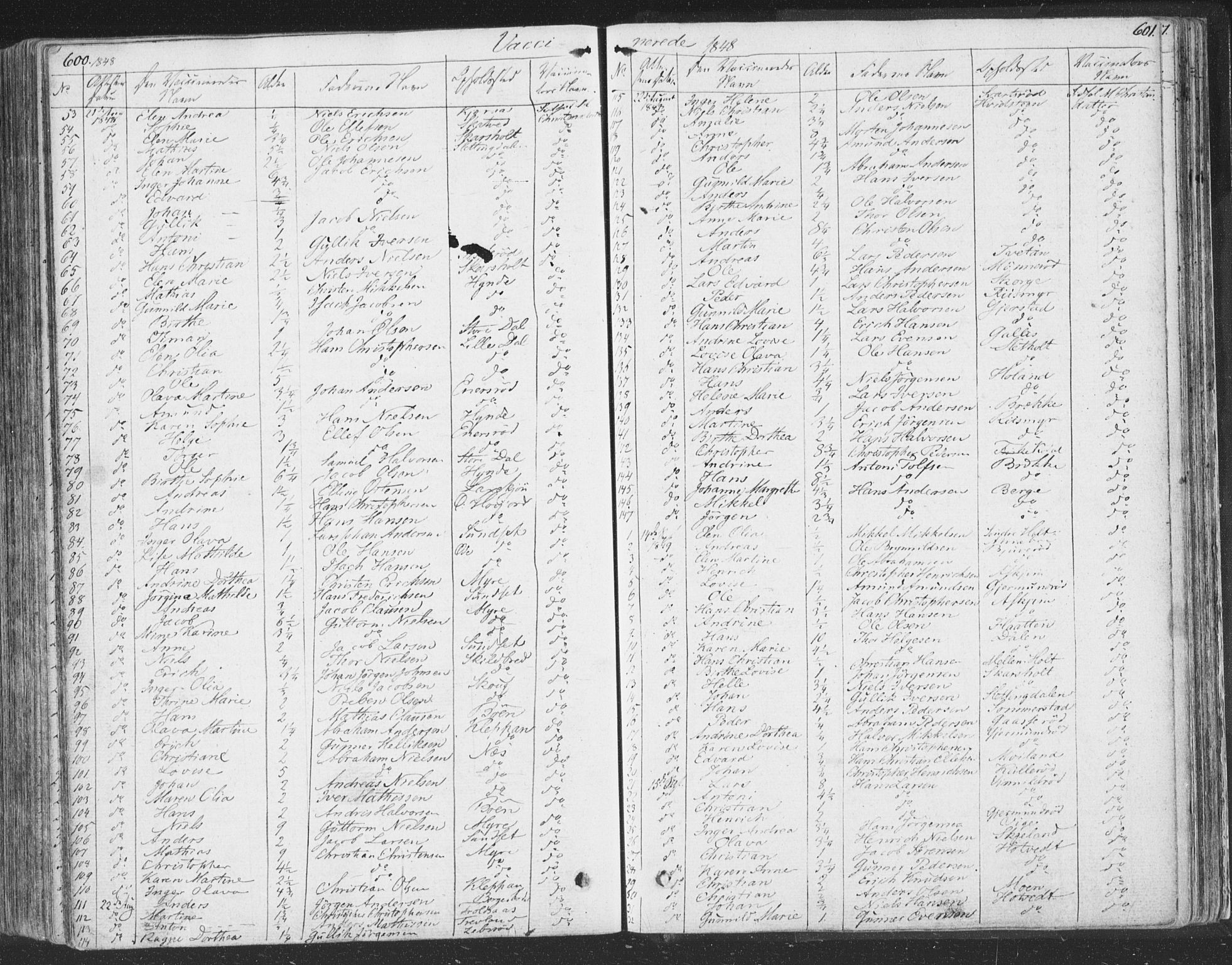 Andebu kirkebøker, SAKO/A-336/F/Fa/L0004: Parish register (official) no. 4, 1829-1856, p. 600-601