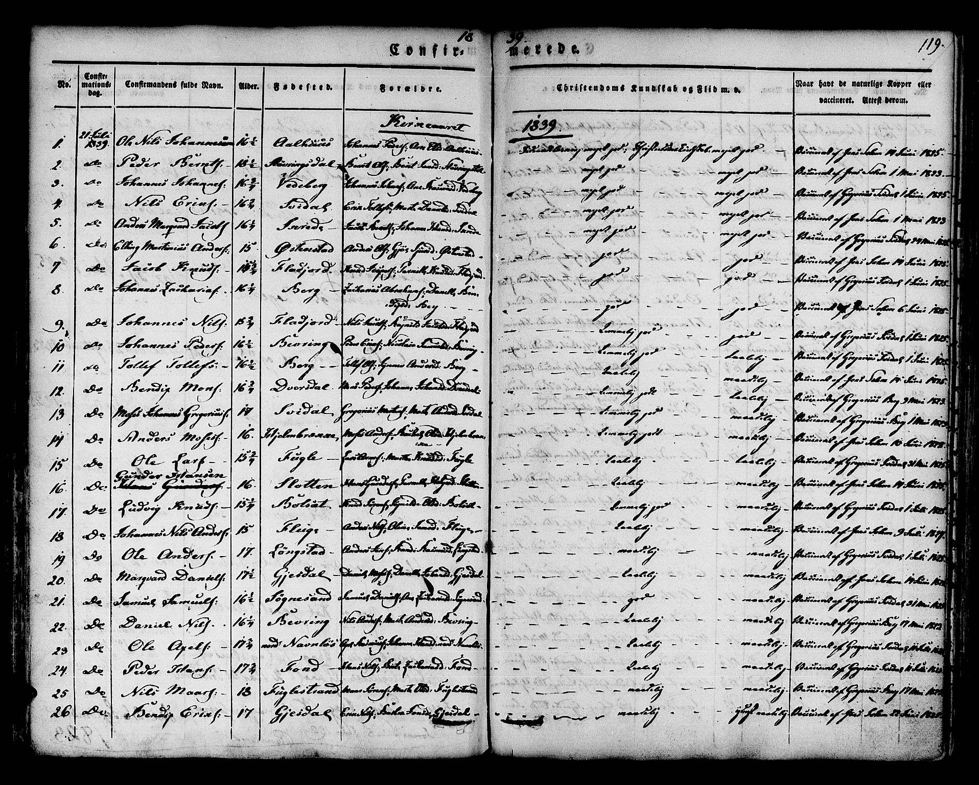 Jølster sokneprestembete, AV/SAB-A-80701/H/Haa/Haaa/L0009: Parish register (official) no. A 9, 1833-1848, p. 119