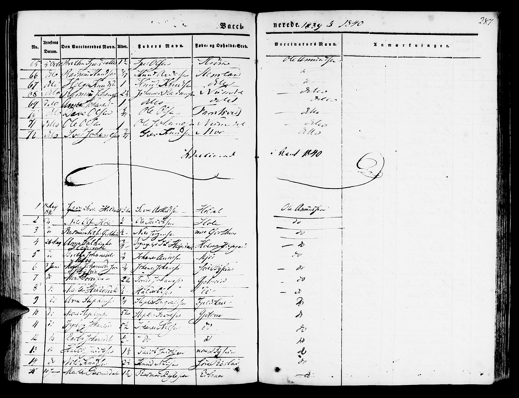 Hosanger sokneprestembete, SAB/A-75801/H/Haa: Parish register (official) no. A 7, 1835-1848, p. 287