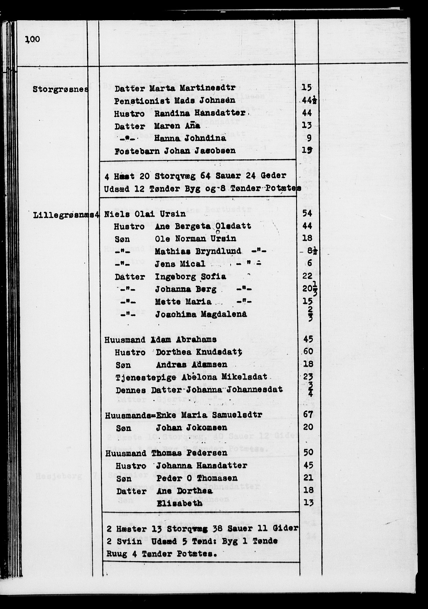 SATØ, Census 1845 for Ibestad, 1845, p. 100