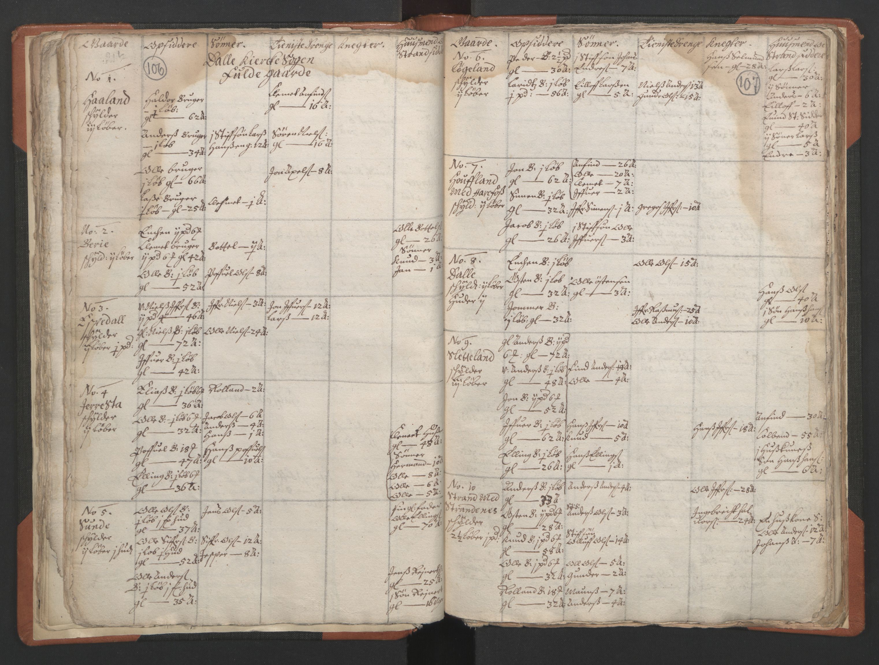 RA, Vicar's Census 1664-1666, no. 24: Sunnfjord deanery, 1664-1666, p. 106-107