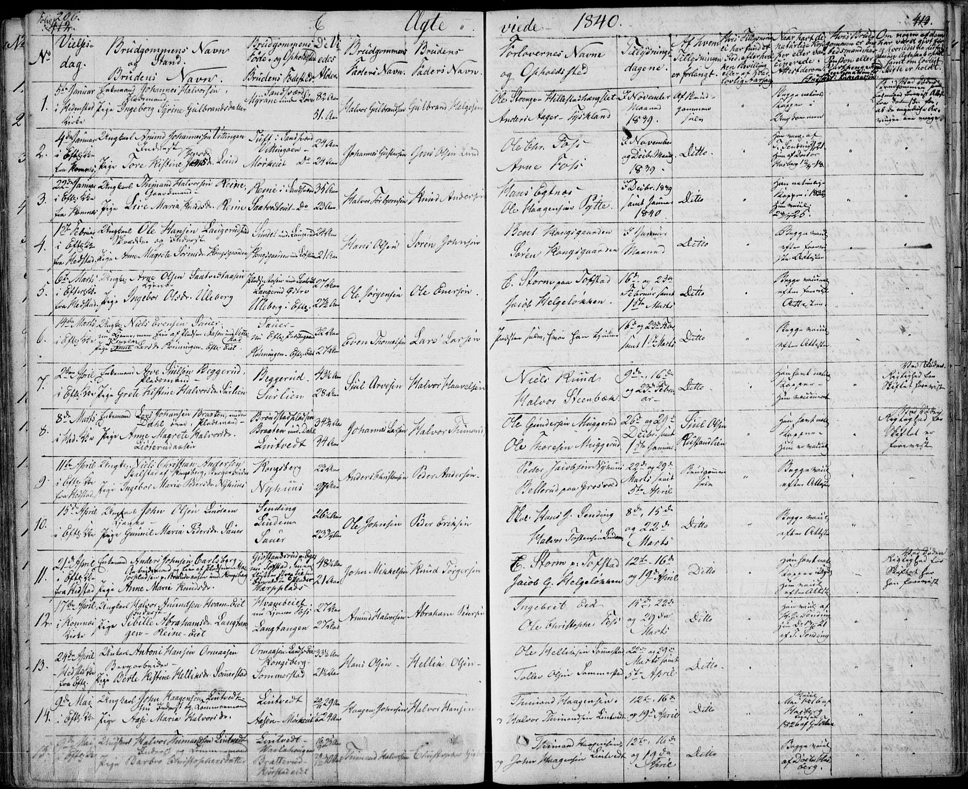 Sandsvær kirkebøker, SAKO/A-244/F/Fa/L0005: Parish register (official) no. I 5, 1840-1856, p. 412-413