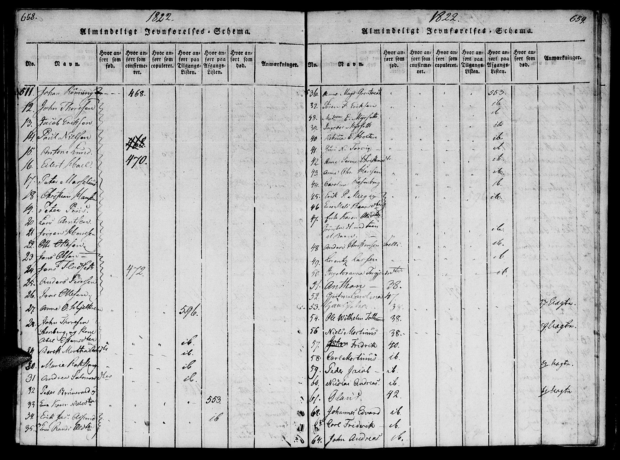 Ministerialprotokoller, klokkerbøker og fødselsregistre - Møre og Romsdal, AV/SAT-A-1454/572/L0842: Parish register (official) no. 572A05, 1819-1832, p. 658-659