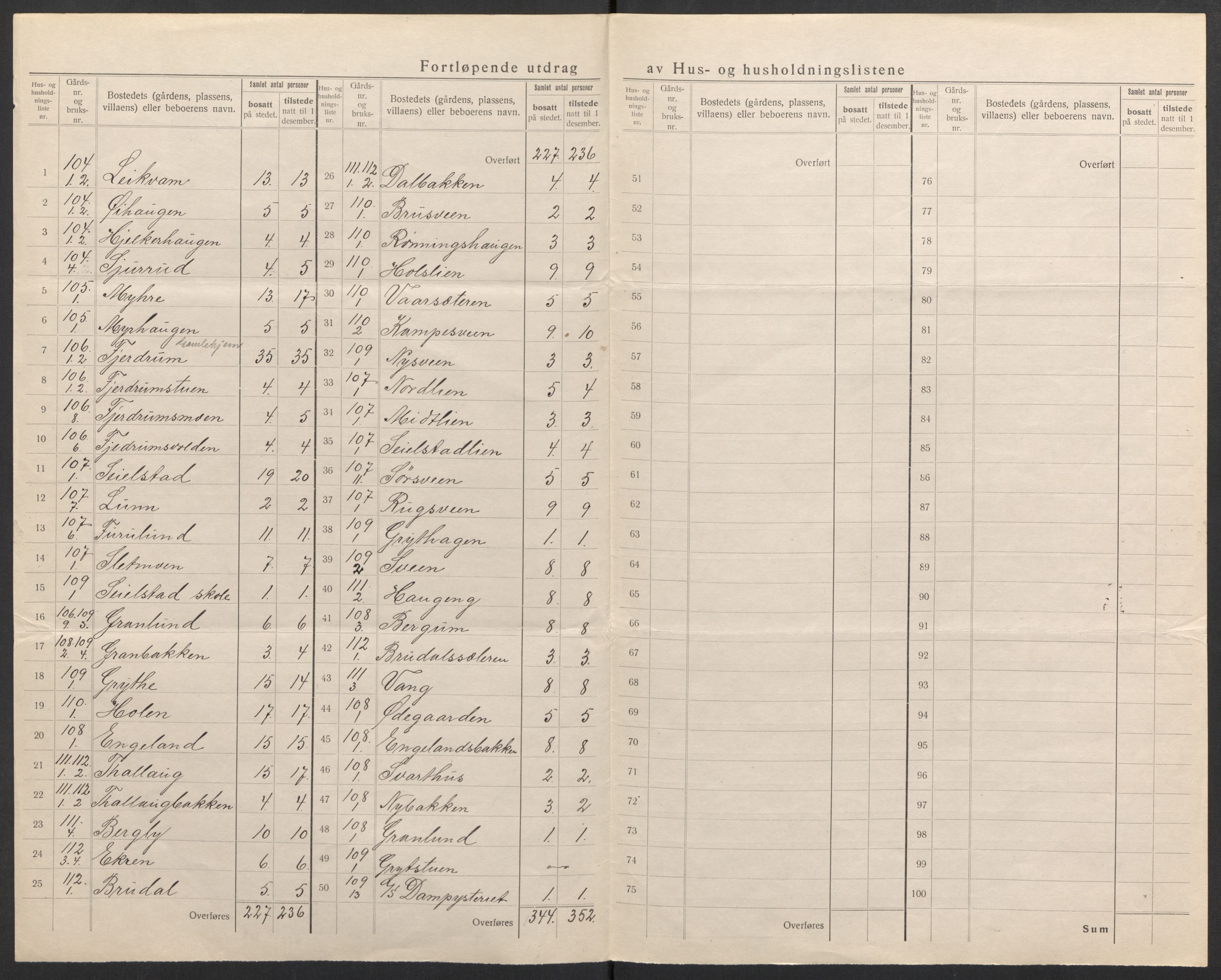SAH, 1920 census for Østre Gausdal, 1920, p. 27