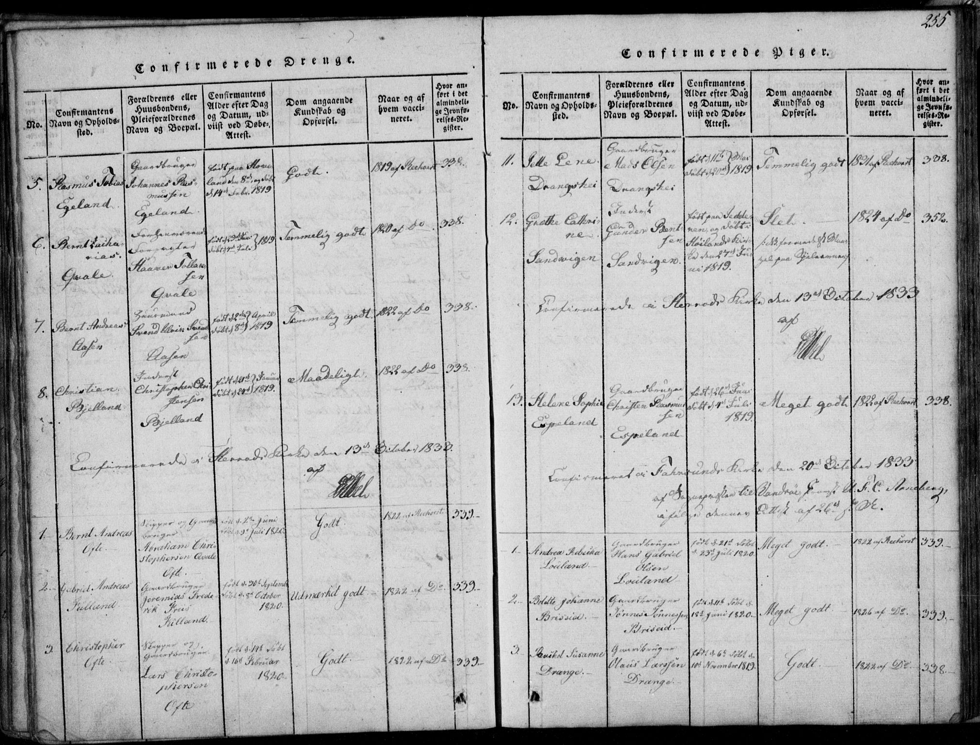 Herad sokneprestkontor, AV/SAK-1111-0018/F/Fa/Faa/L0003: Parish register (official) no. A 3, 1816-1844, p. 255