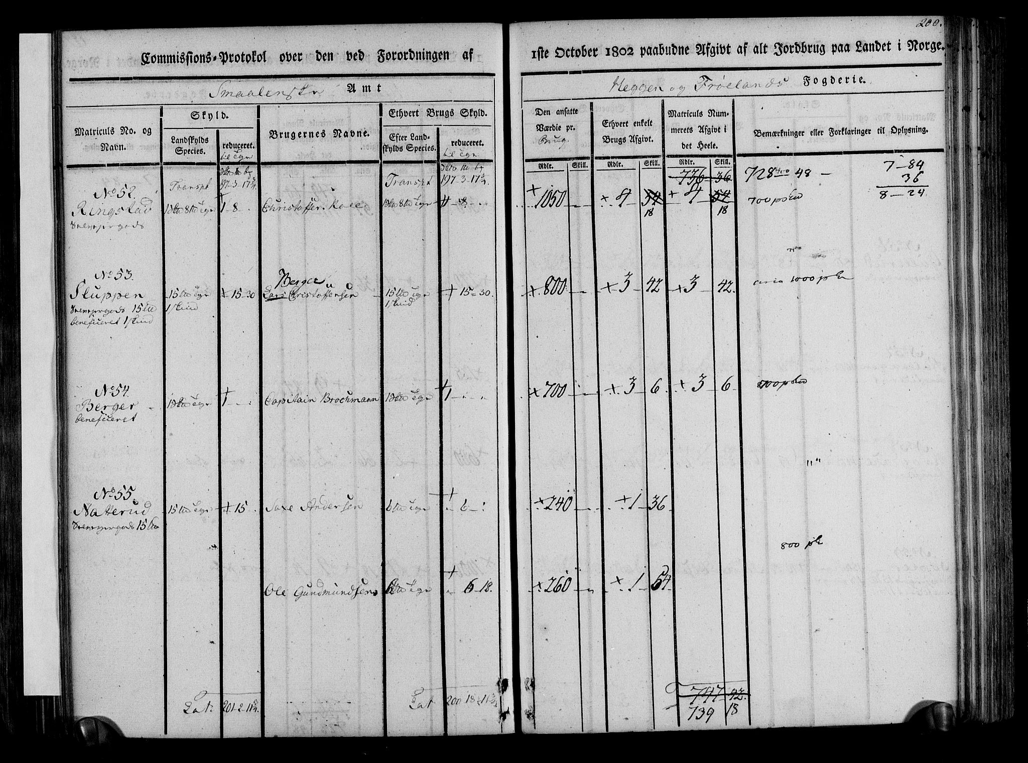 Rentekammeret inntil 1814, Realistisk ordnet avdeling, AV/RA-EA-4070/N/Ne/Nea/L0002: Rakkestad, Heggen og Frøland fogderi. Kommisjonsprotokoll, 1803, p. 204