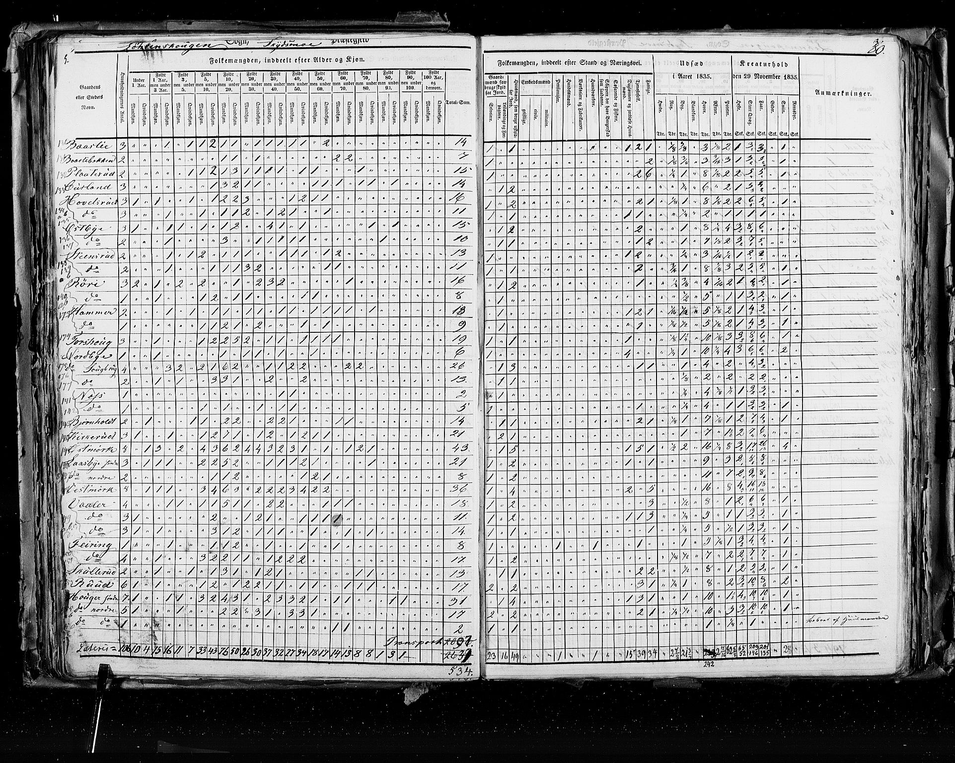 RA, Census 1835, vol. 2: Akershus amt og Smålenenes amt, 1835, p. 80