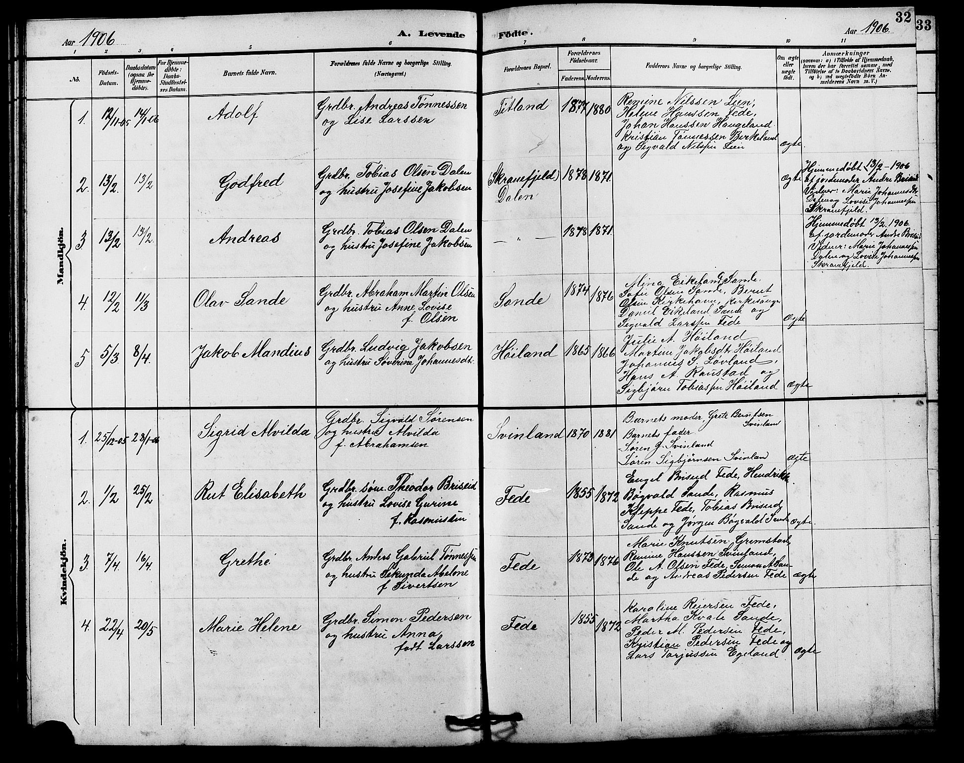 Kvinesdal sokneprestkontor, AV/SAK-1111-0026/F/Fb/Fba/L0004: Parish register (copy) no. B 4, 1894-1909, p. 32