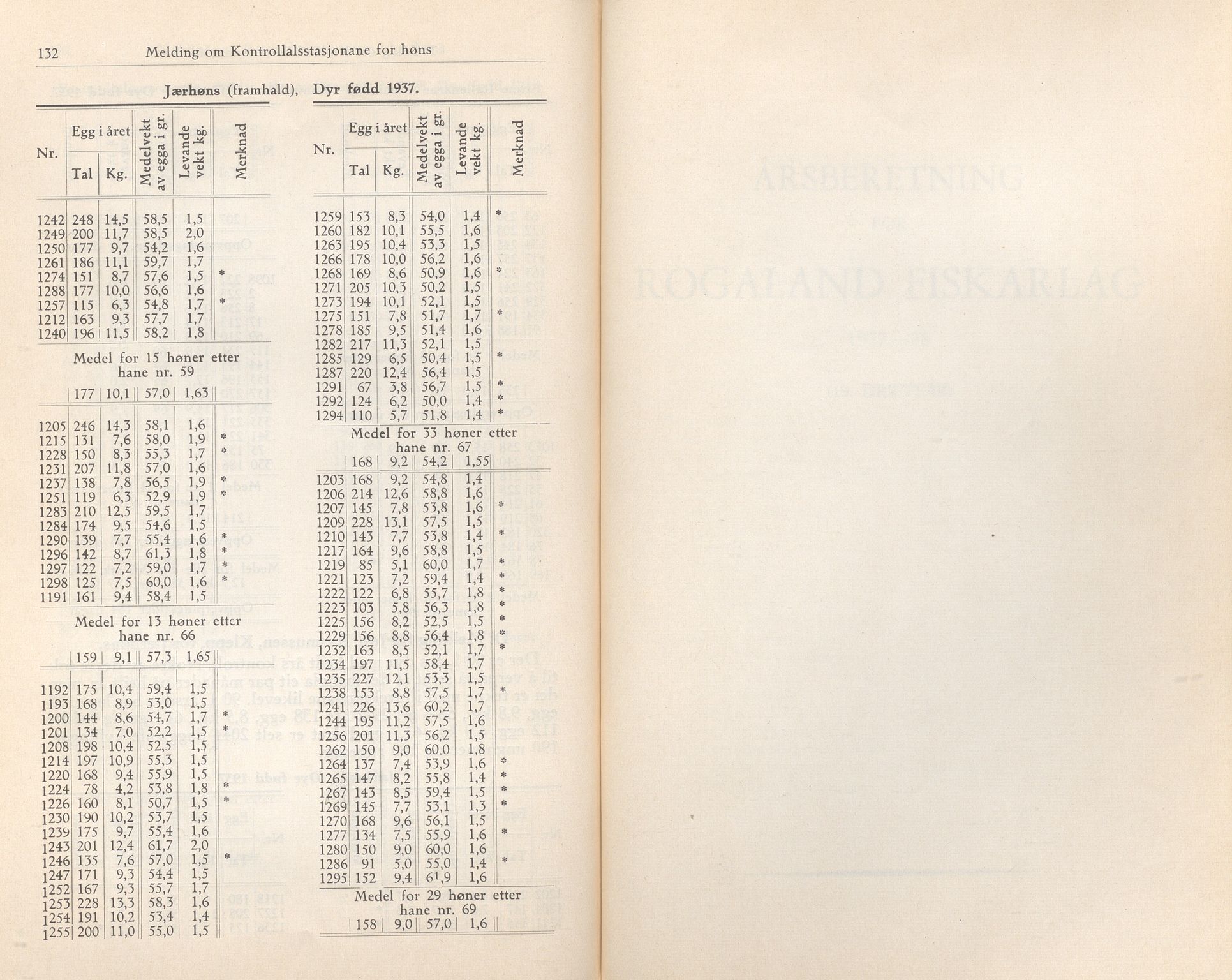 Rogaland fylkeskommune - Fylkesrådmannen , IKAR/A-900/A/Aa/Aaa/L0058: Møtebok , 1939, p. 132-133