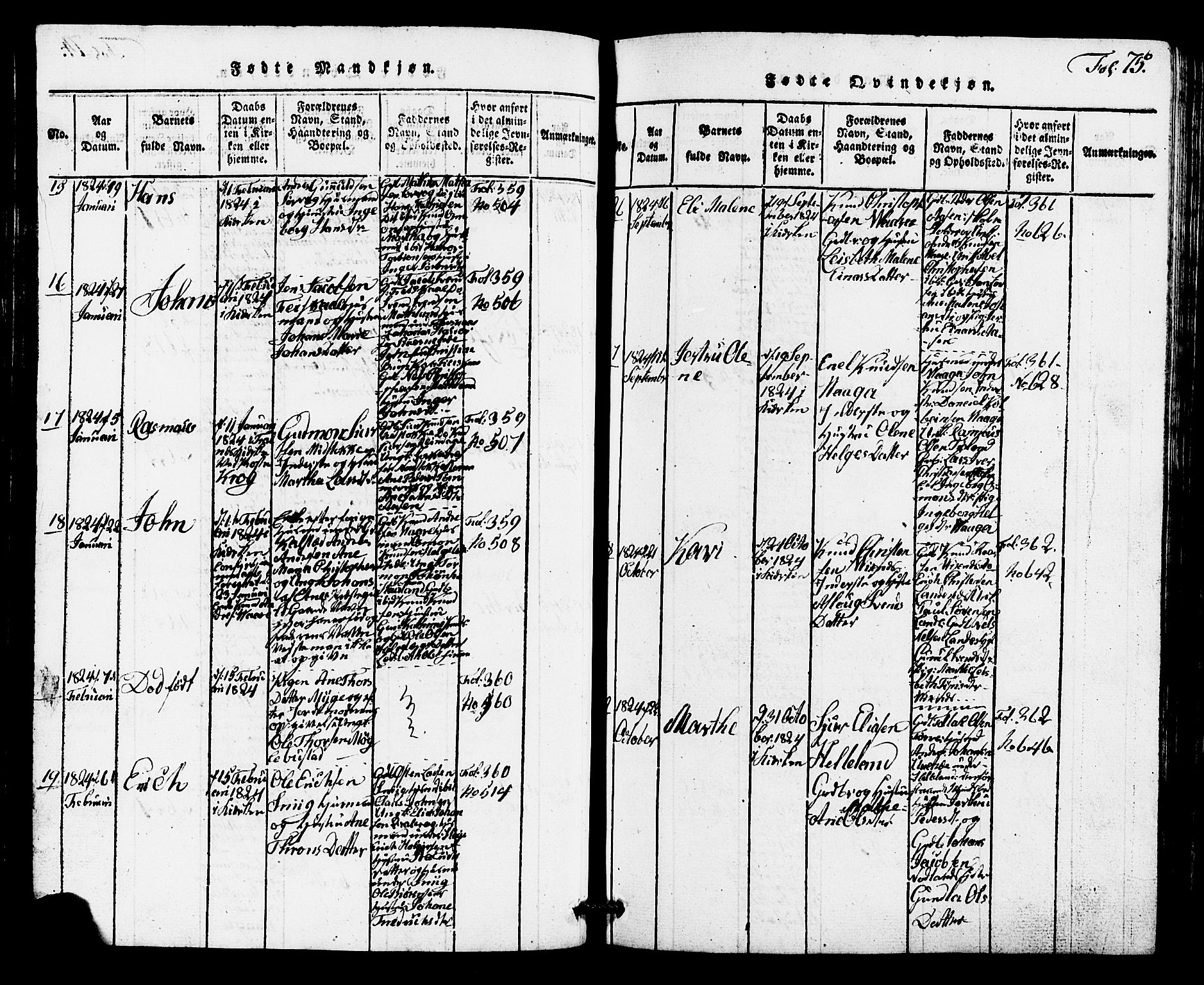 Avaldsnes sokneprestkontor, AV/SAST-A -101851/H/Ha/Hab/L0001: Parish register (copy) no. B 1, 1816-1825, p. 75