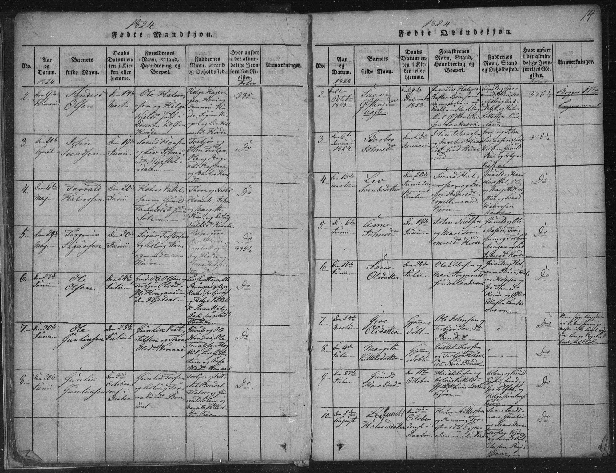 Hjartdal kirkebøker, AV/SAKO-A-270/F/Fc/L0001: Parish register (official) no. III 1, 1815-1843, p. 14