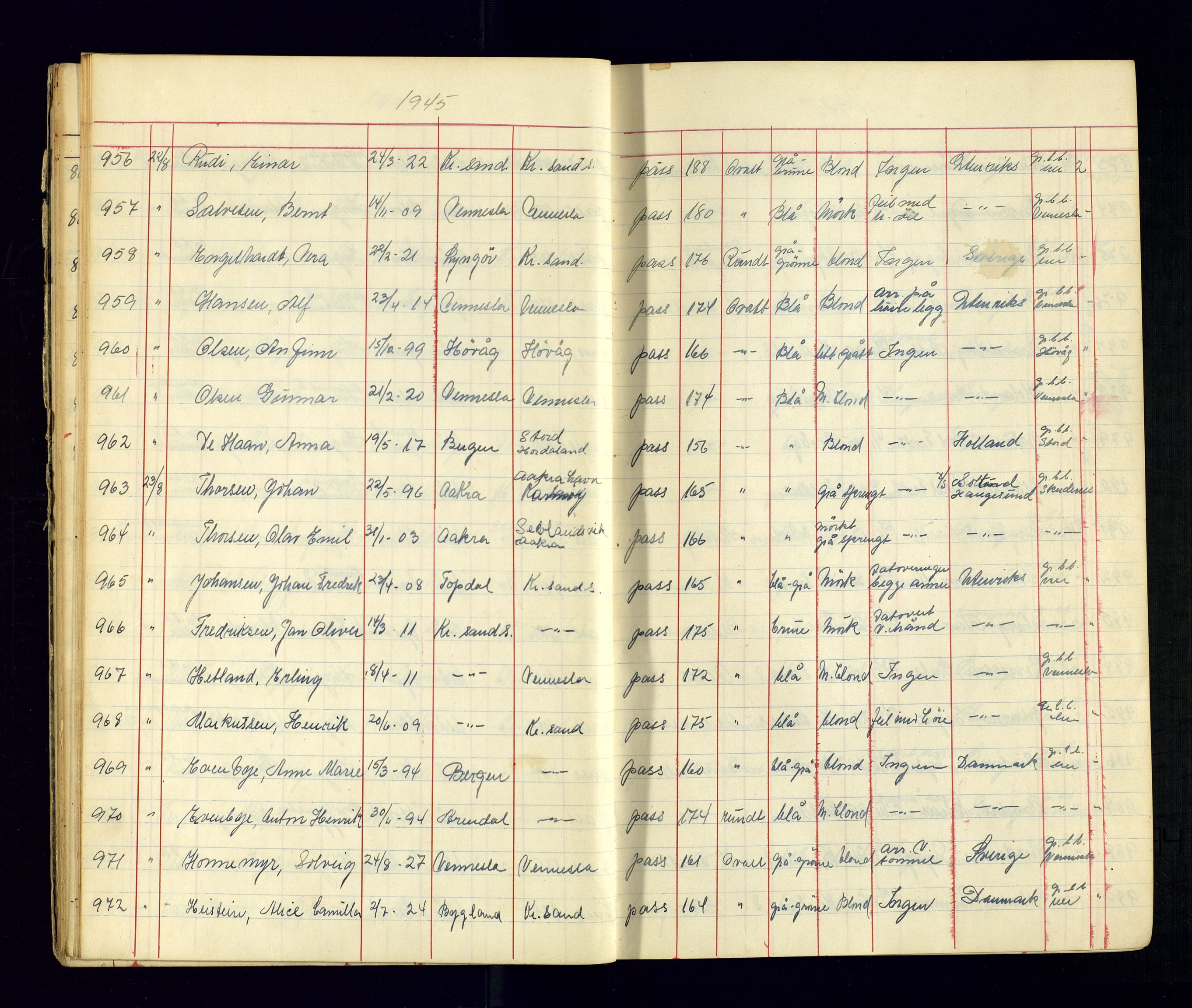 Kristiansand politikammer - 2, AV/SAK-1243-0009/K/Ka/Kaa/L0609: Passprotokoll, liste med løpenumre, 1945-1947, p. 21