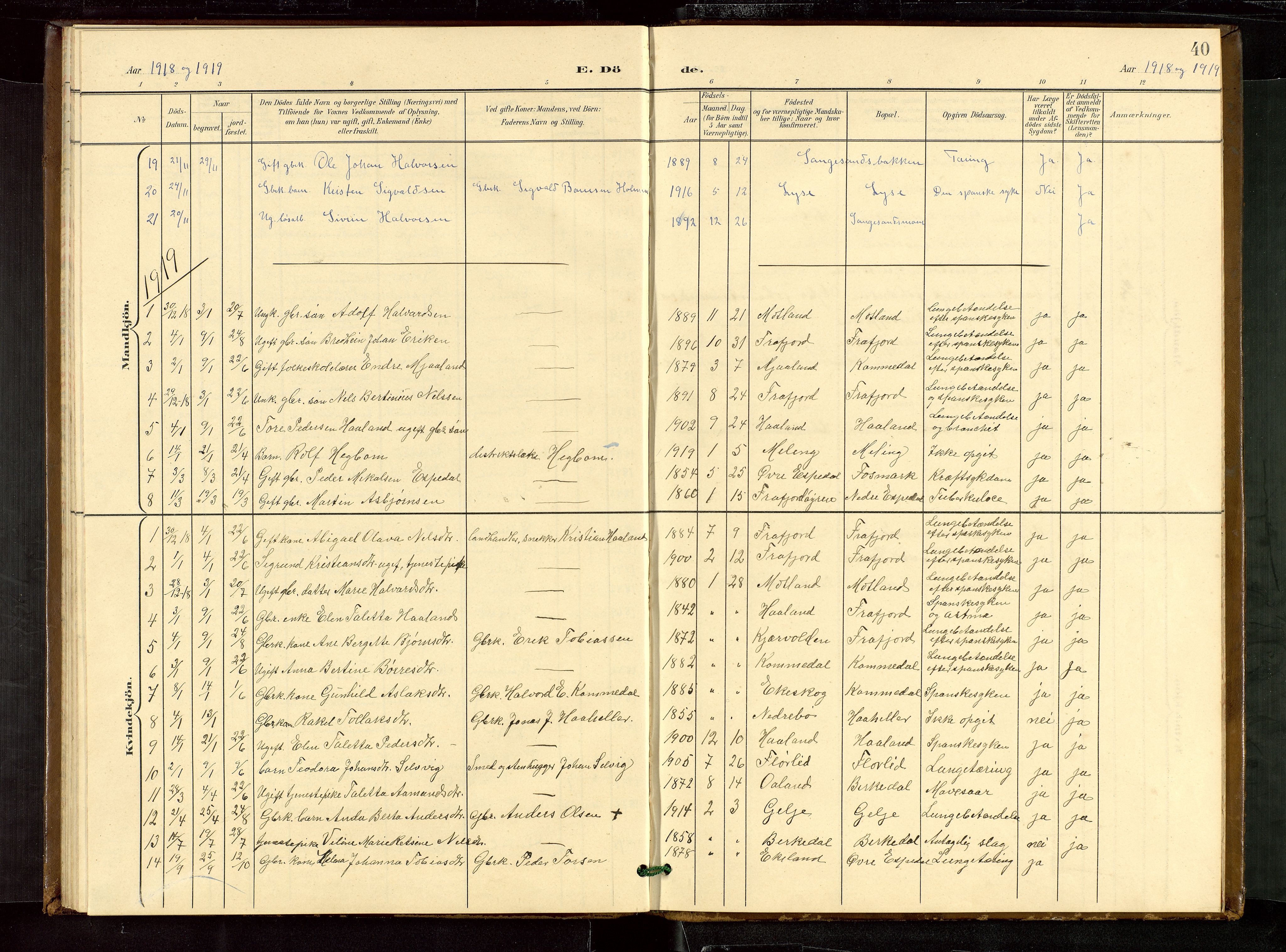 Høgsfjord sokneprestkontor, SAST/A-101624/H/Ha/Hab/L0010: Parish register (copy) no. B 10, 1900-1922, p. 40