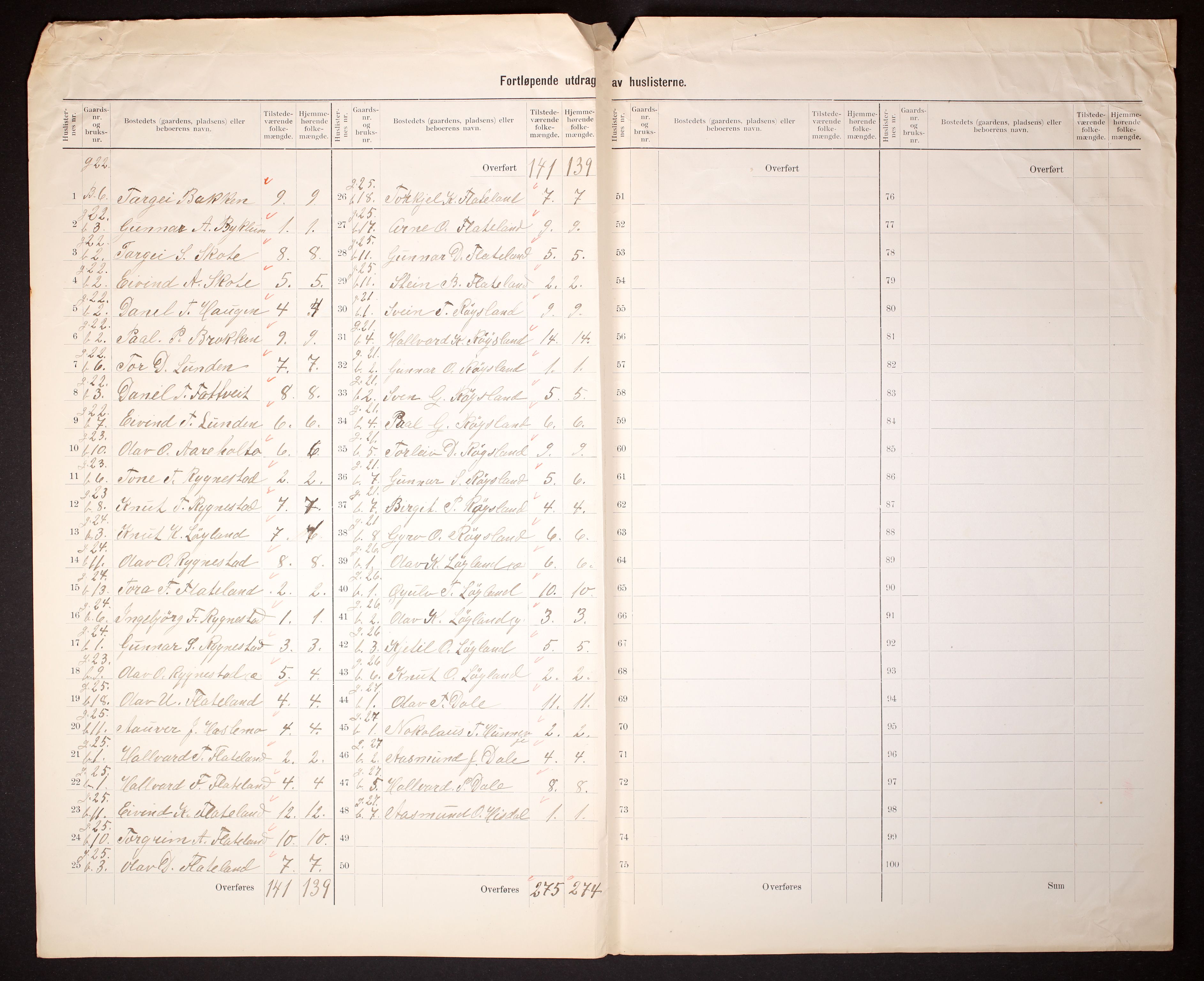 RA, 1910 census for Valle, 1910, p. 5