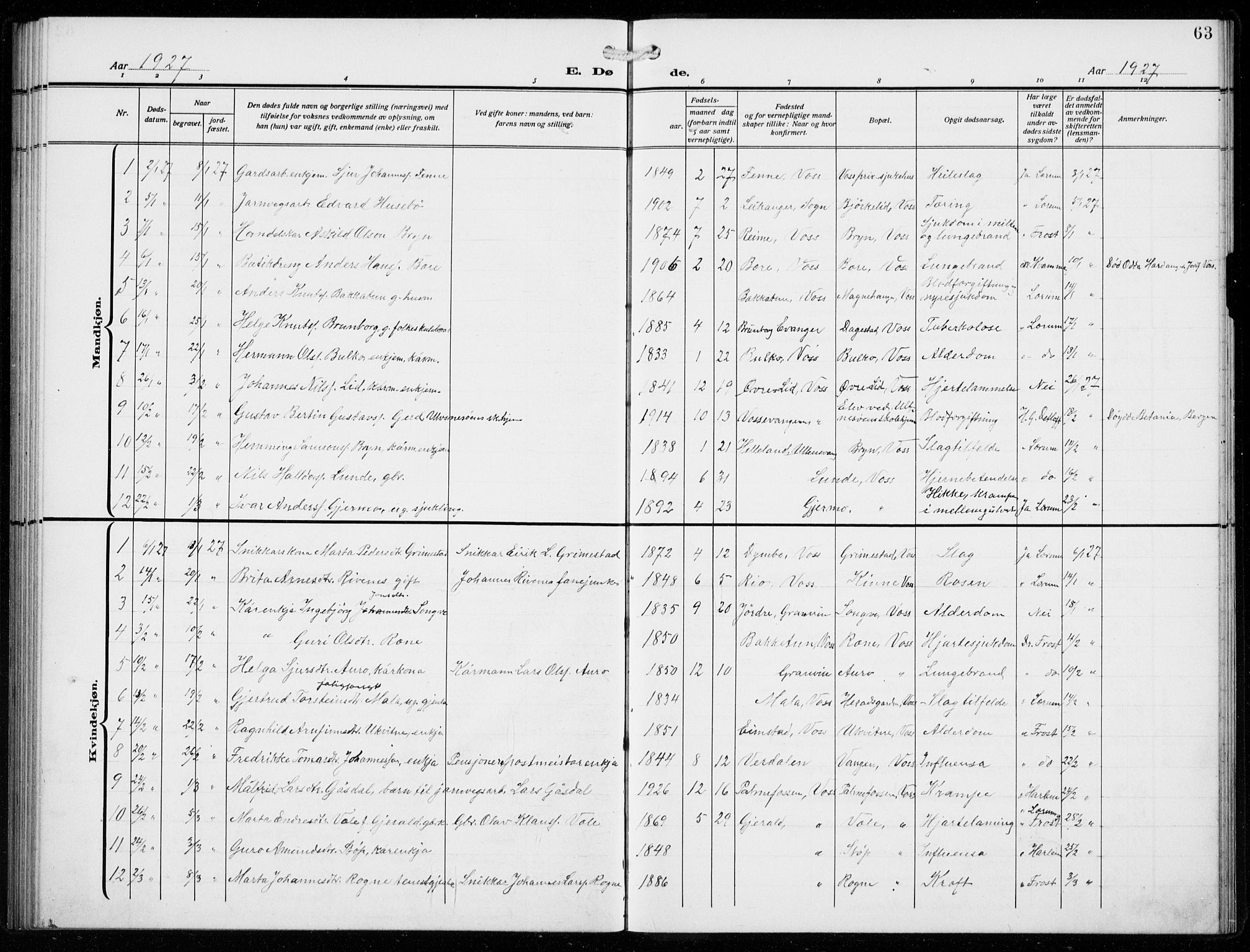 Voss sokneprestembete, SAB/A-79001/H/Hab: Parish register (copy) no. F  2, 1913-1932, p. 63