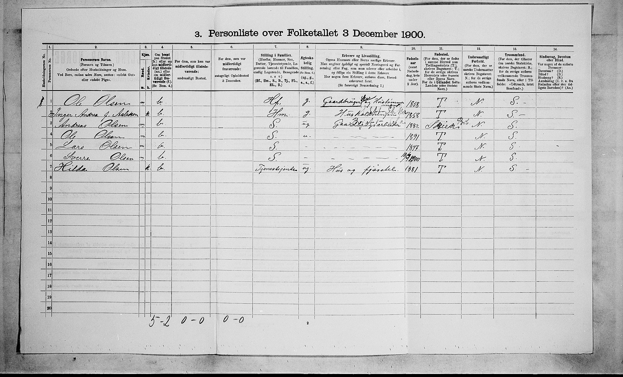 SAKO, 1900 census for Gjerpen, 1900, p. 1292