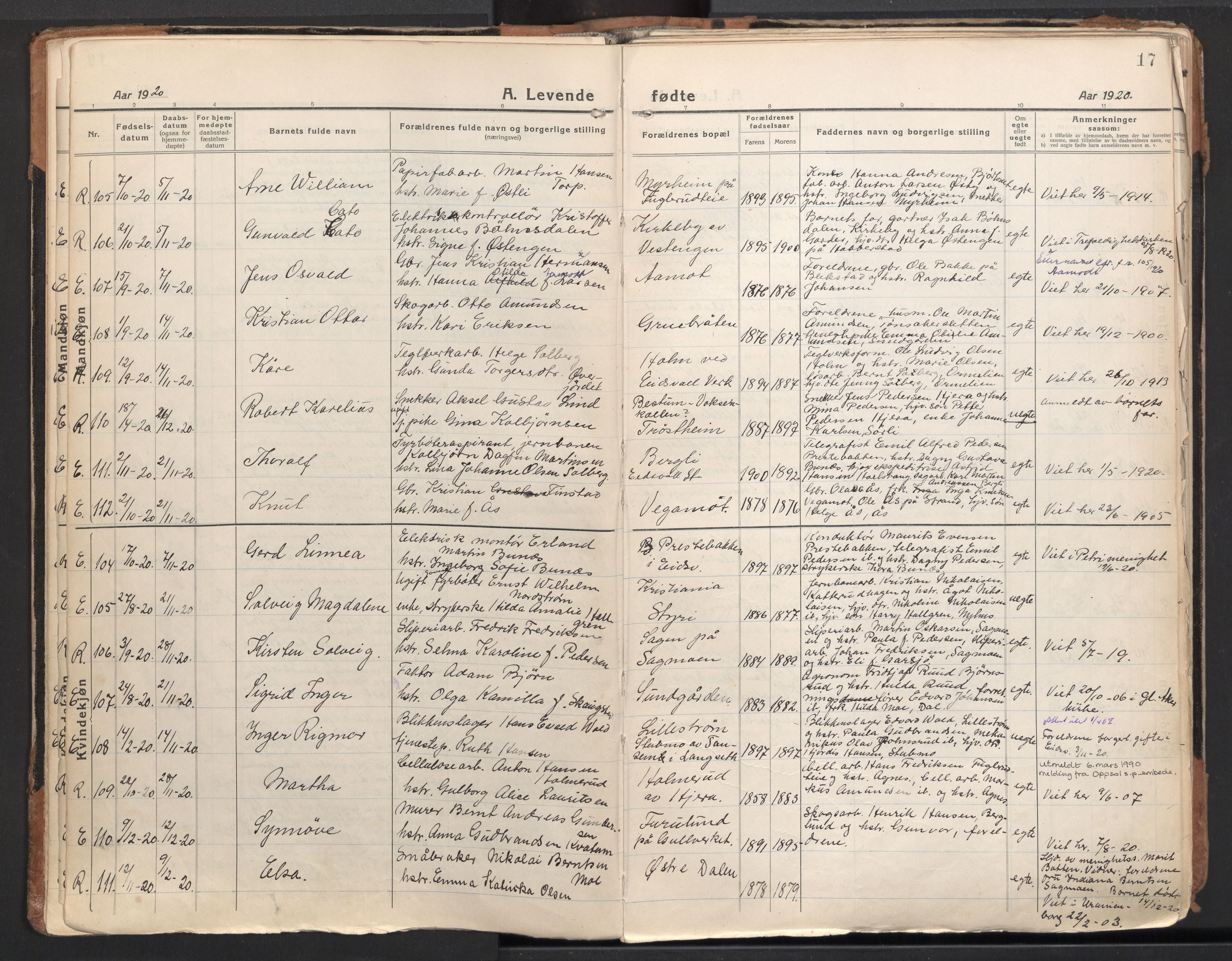 Eidsvoll prestekontor Kirkebøker, AV/SAO-A-10888/F/Fa/L0010: Parish register (official) no. I 10, 1920-1933, p. 17