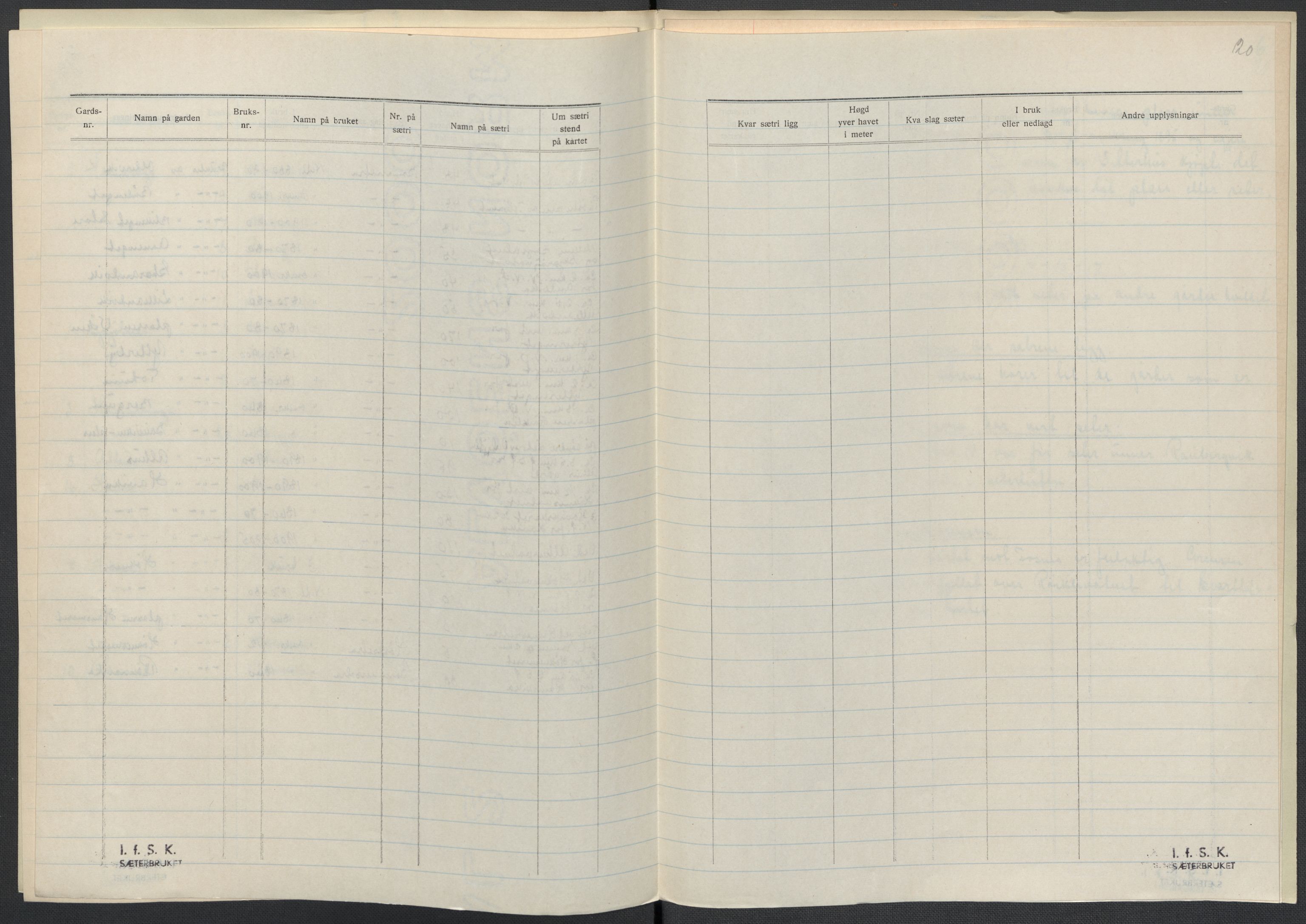 Instituttet for sammenlignende kulturforskning, AV/RA-PA-0424/F/Fc/L0015/0003: Eske B15: / Nord-Trøndelag (perm XLIV-XLV), 1933-1939, p. 1020