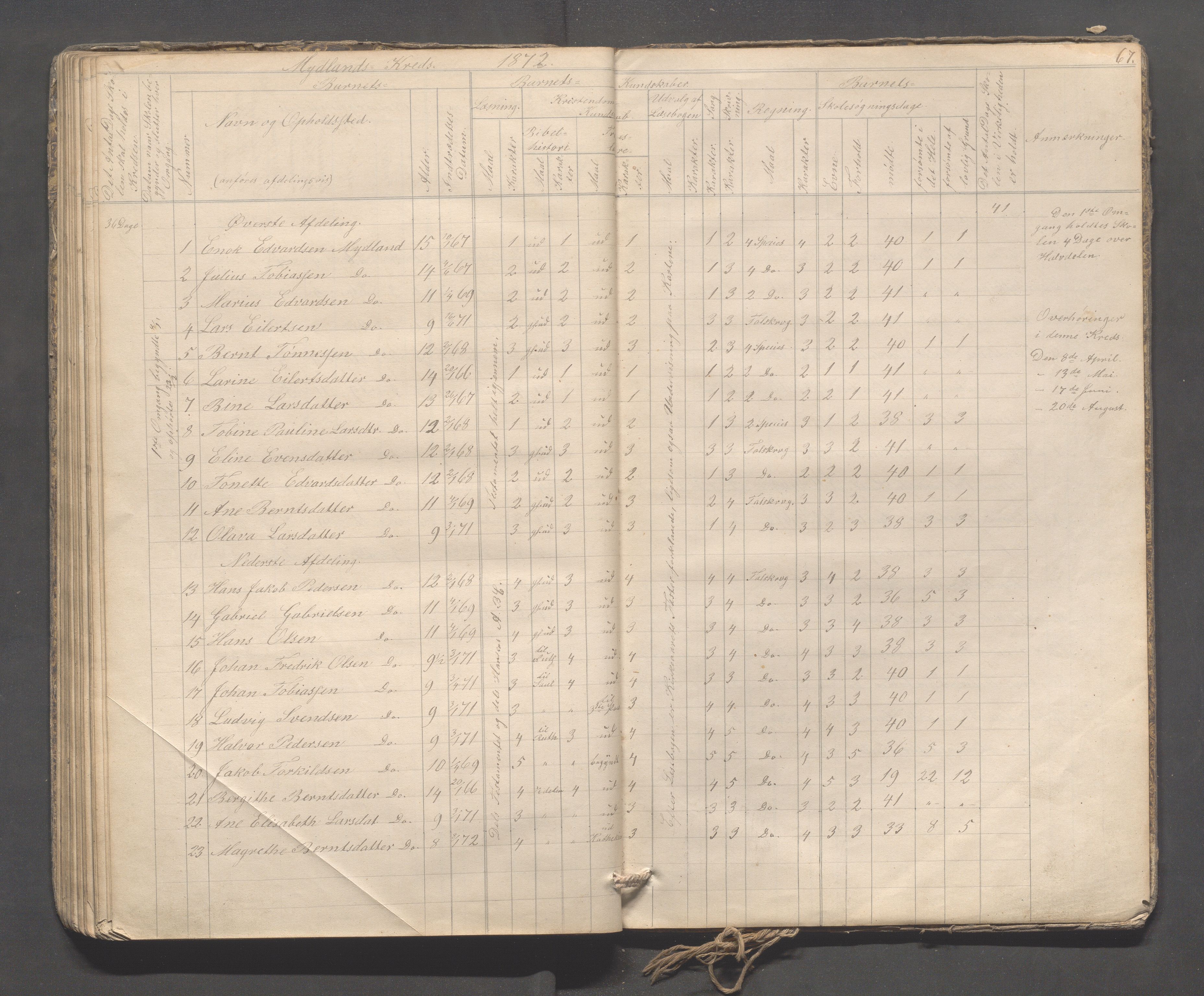 Sokndal kommune- Skolestyret/Skolekontoret, IKAR/K-101142/H/L0009: Skoleprotokoll - Mydland, Årrestad, Årsvoll, 1857-1872, p. 67