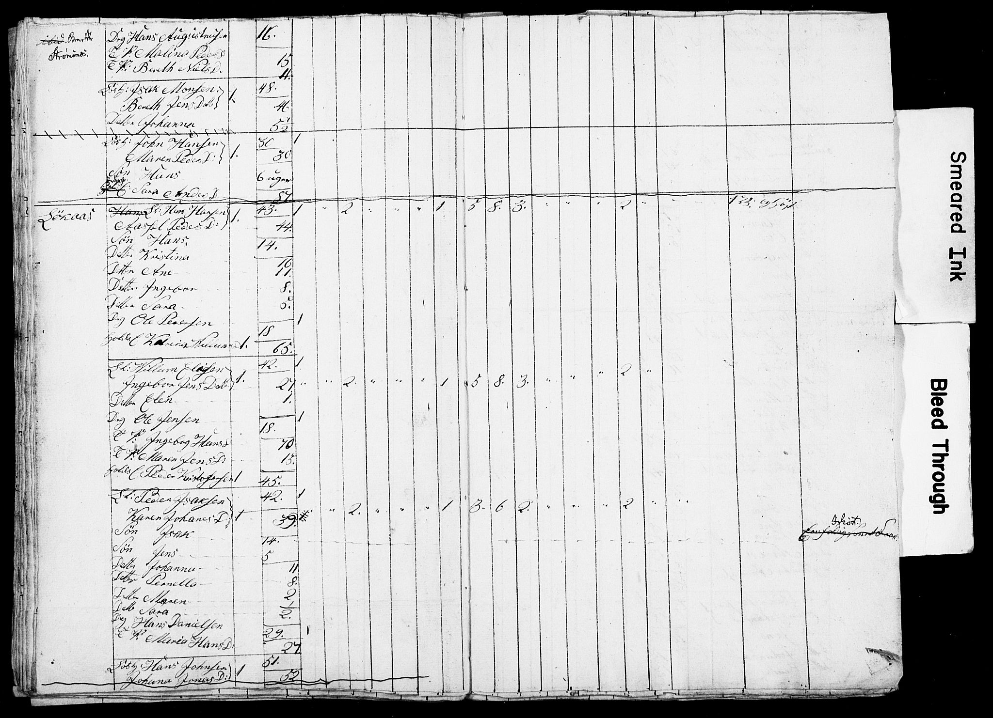 , Census 1835 for Skjerstad, 1835, p. 32