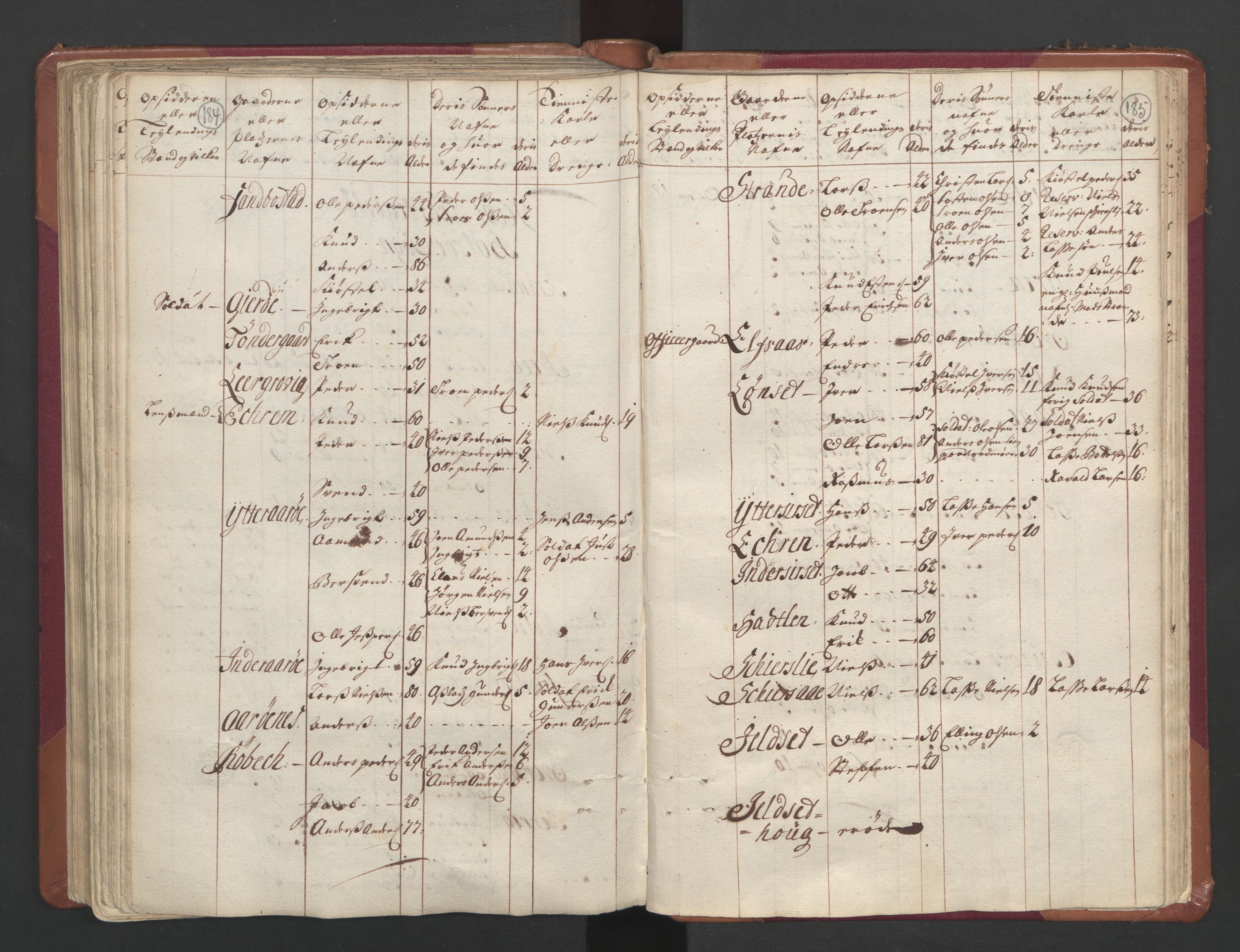 RA, Census (manntall) 1701, no. 11: Nordmøre fogderi and Romsdal fogderi, 1701, p. 184-185