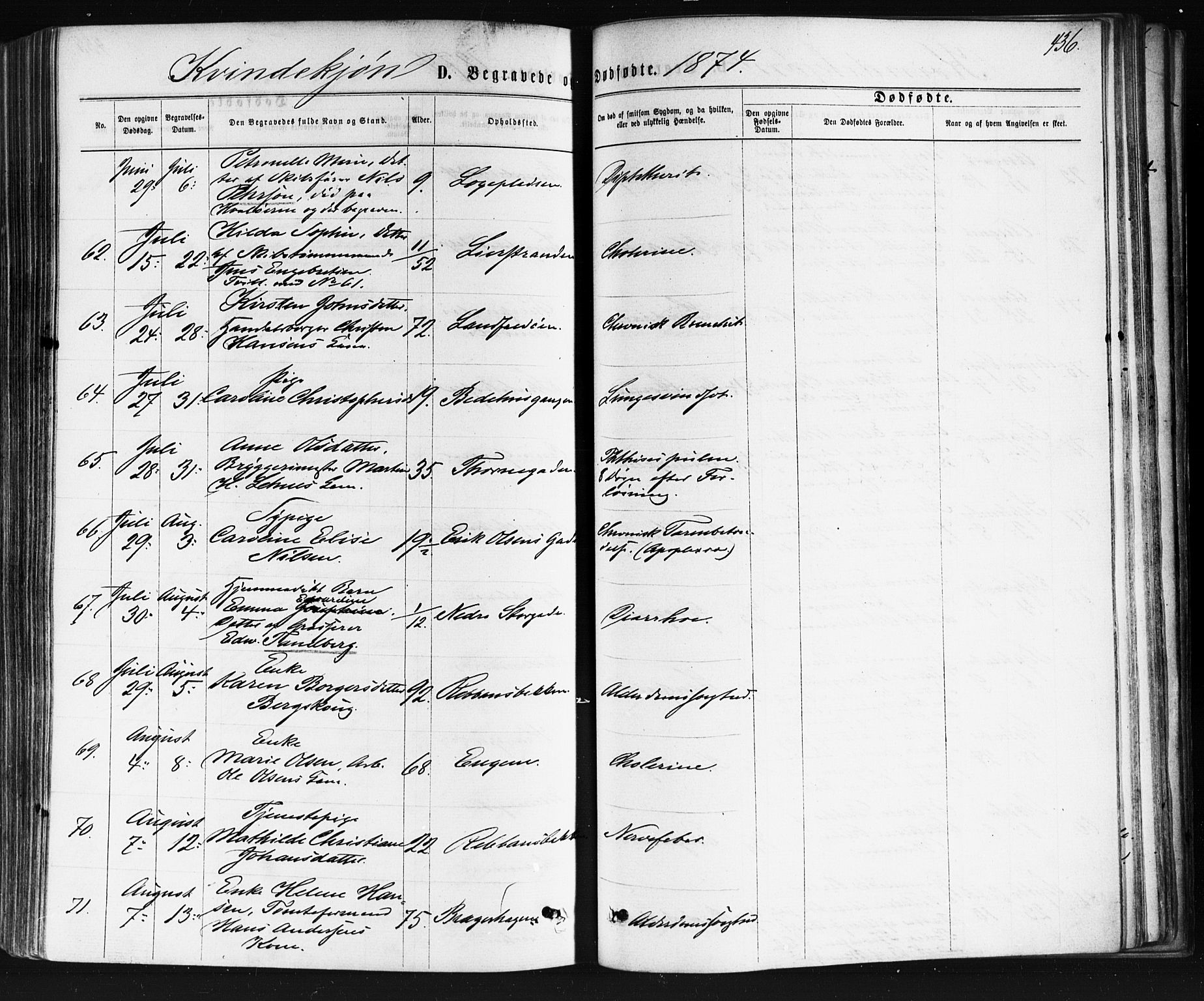 Bragernes kirkebøker, SAKO/A-6/F/Fb/L0004: Parish register (official) no. II 4, 1869-1875, p. 436