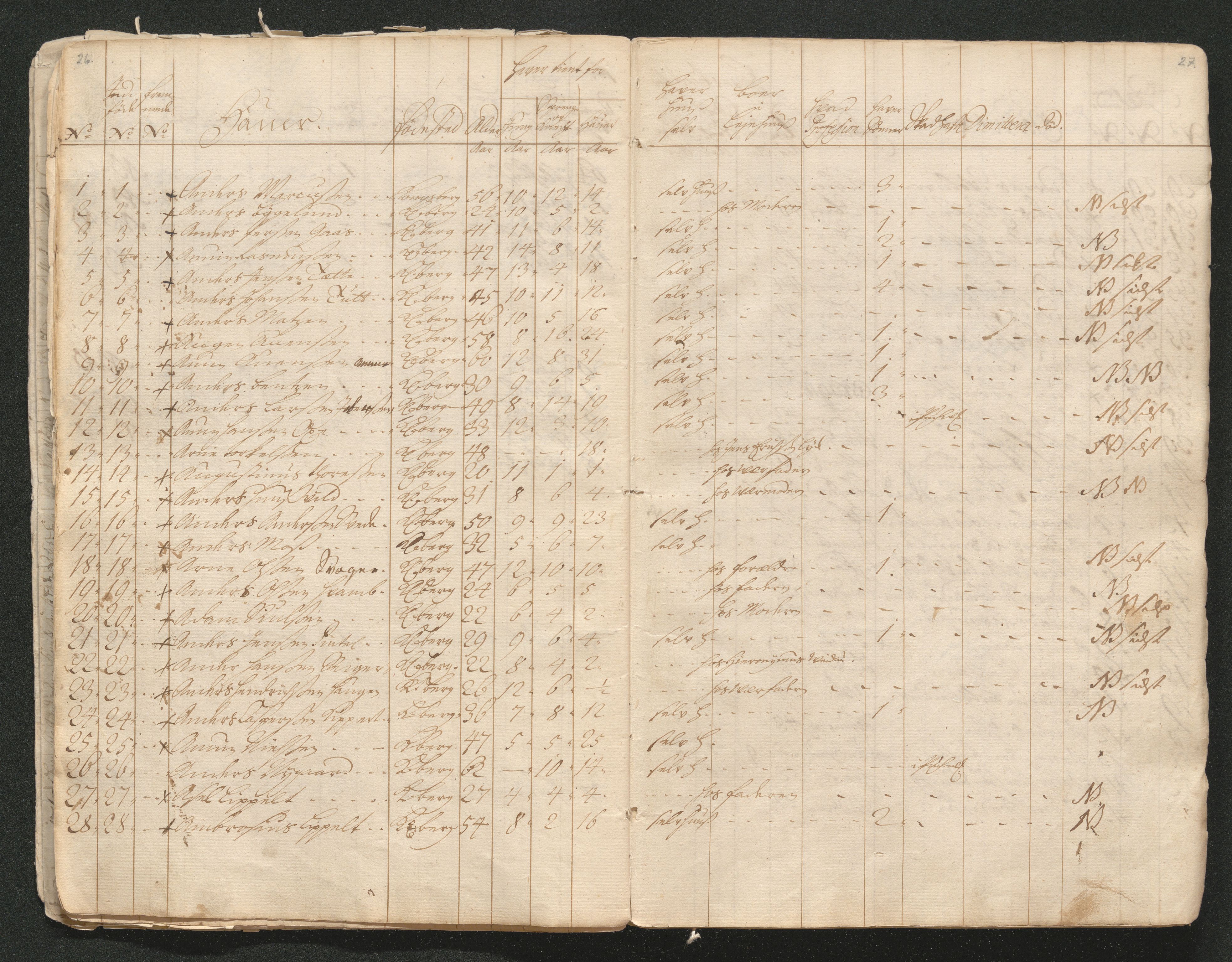 Kongsberg Sølvverk 1623-1816, AV/SAKO-EA-3135/001/D/Di/Dia/L0001a: Manntallslister, 1729, p. 20