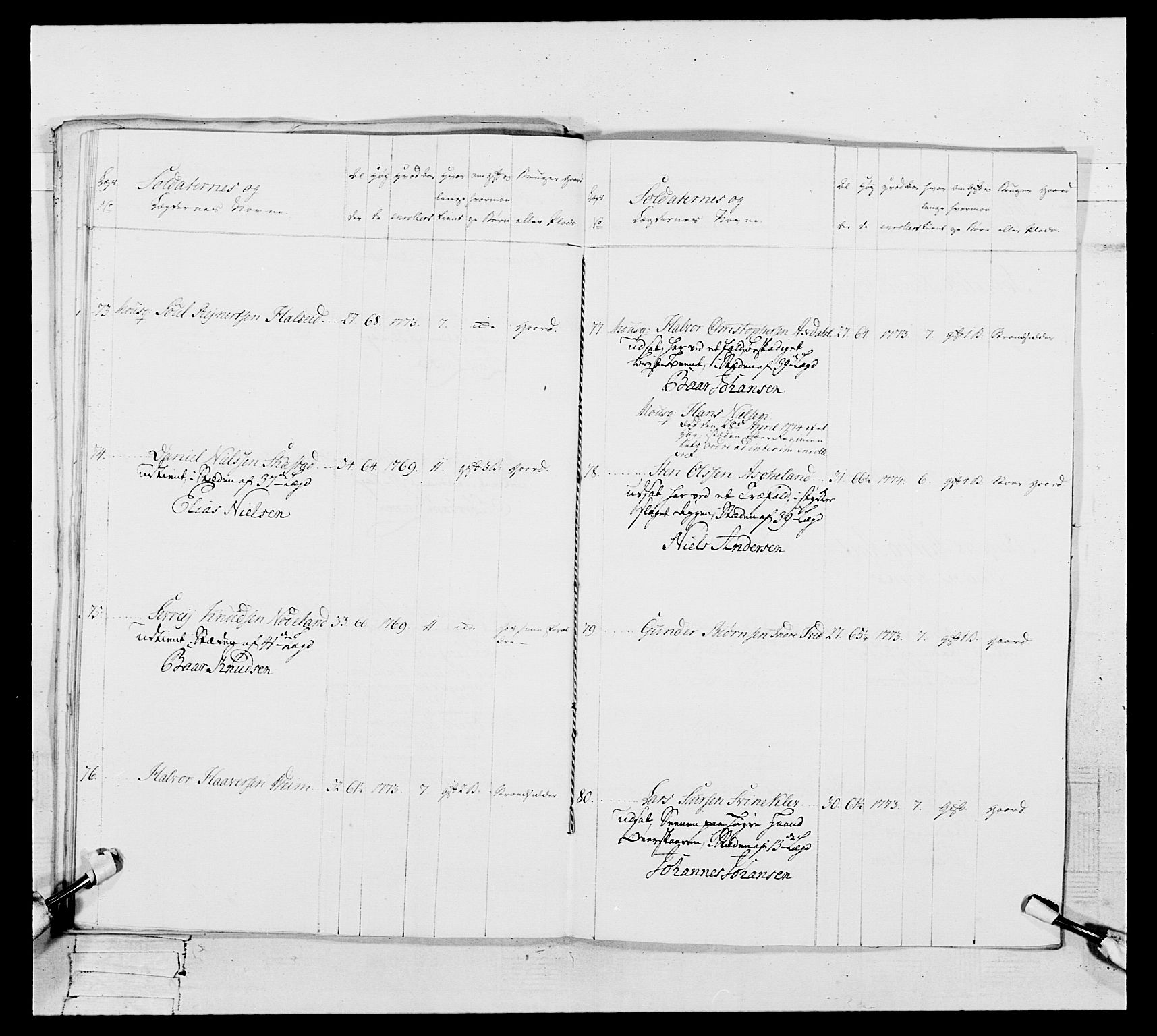 Generalitets- og kommissariatskollegiet, Det kongelige norske kommissariatskollegium, AV/RA-EA-5420/E/Eh/L0106: 2. Vesterlenske nasjonale infanteriregiment, 1774-1780, p. 562