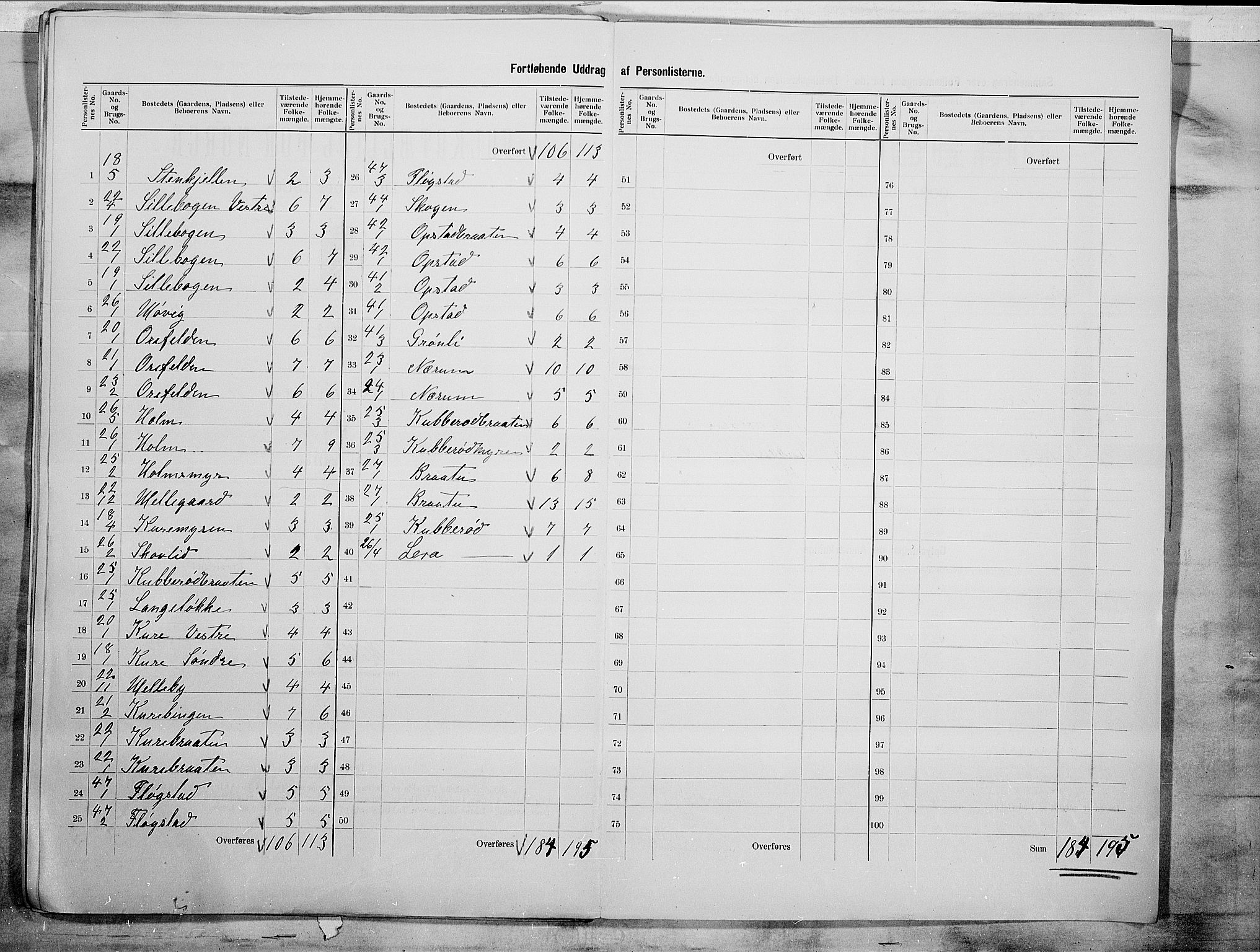 SAO, 1900 census for Rygge, 1900, p. 19