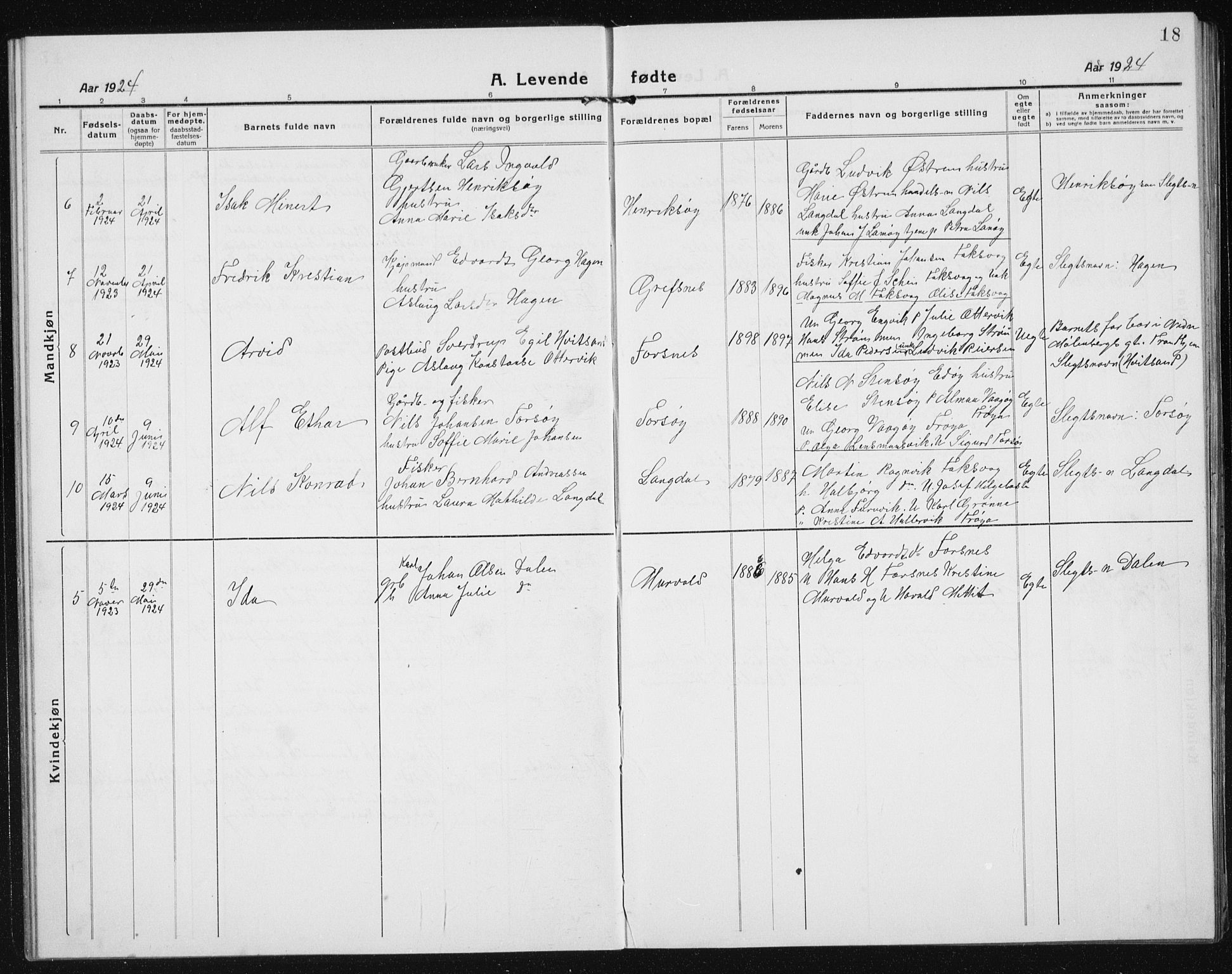 Ministerialprotokoller, klokkerbøker og fødselsregistre - Sør-Trøndelag, SAT/A-1456/635/L0554: Parish register (copy) no. 635C02, 1919-1942, p. 18