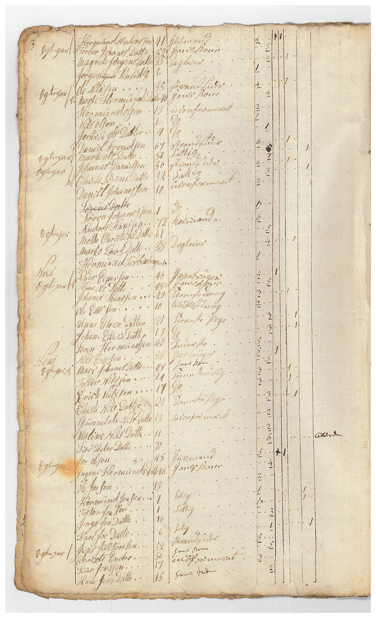 SAB, Census 1815 for Luster, 1815, p. 31