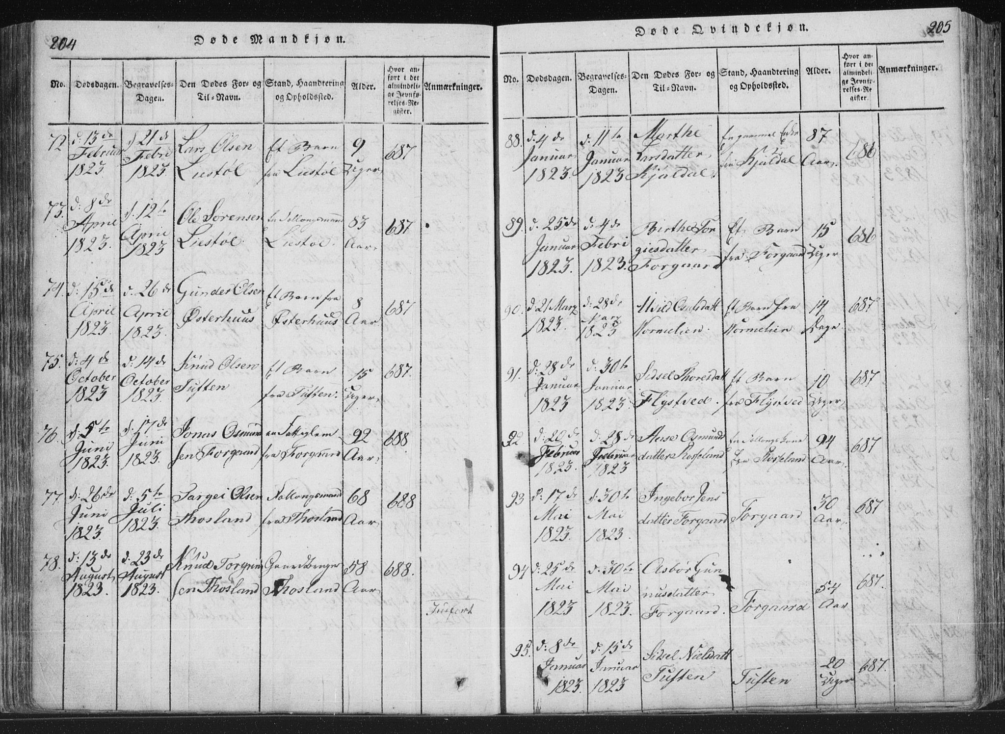 Åseral sokneprestkontor, AV/SAK-1111-0051/F/Fa/L0001: Parish register (official) no. A 1, 1815-1853, p. 204-205