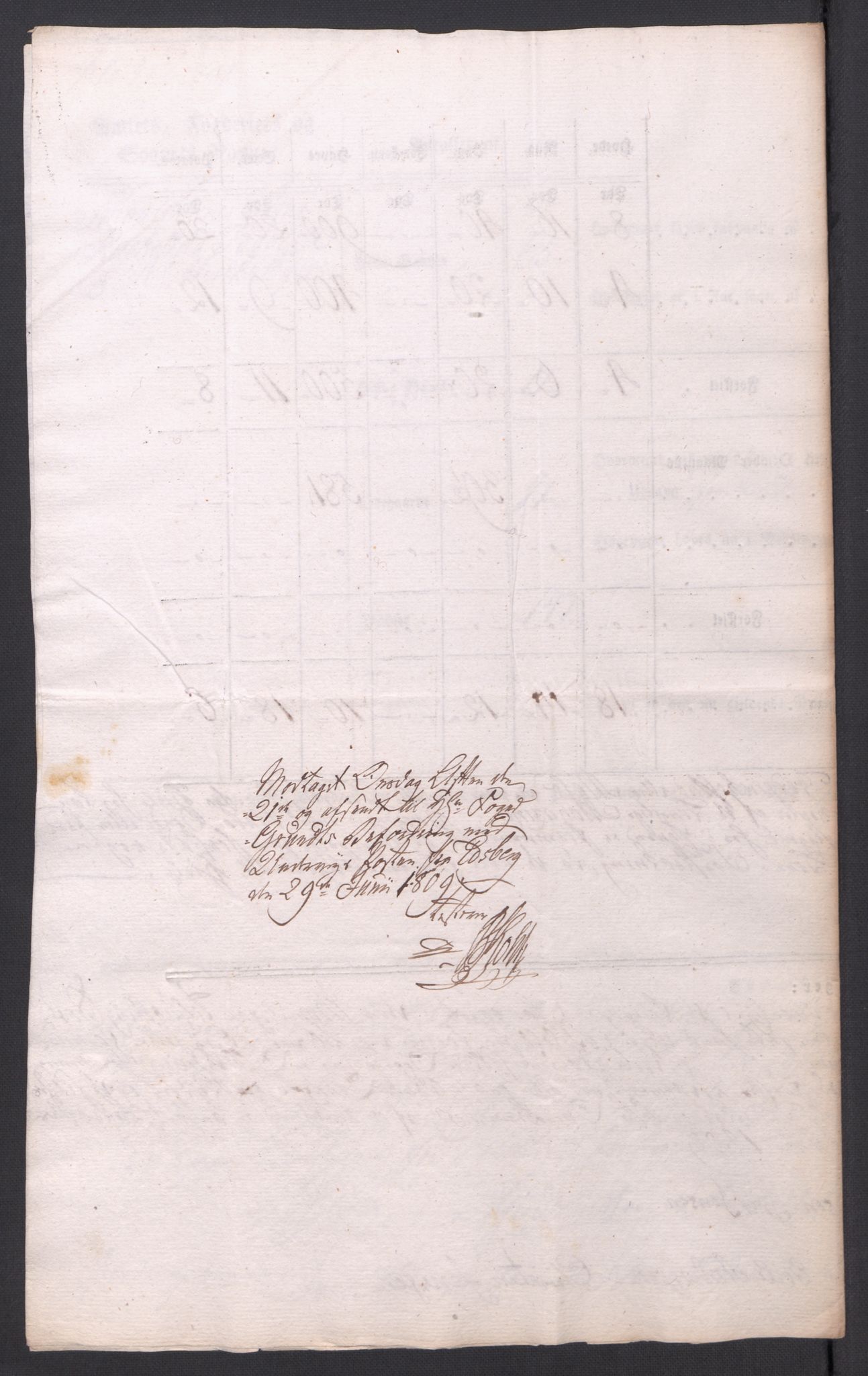 Regjeringskommisjonen 1807-1810, 1. kontor/byrå, RA/EA-2871/Dd/L0014: Kornavl: De utfyldte skjemaer fra sognekommisjonene i Kristiania og Kristiansand stift, 1809, p. 15