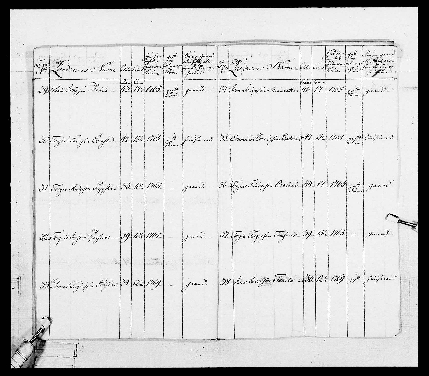 Generalitets- og kommissariatskollegiet, Det kongelige norske kommissariatskollegium, AV/RA-EA-5420/E/Eh/L0101: 1. Vesterlenske nasjonale infanteriregiment, 1766-1777, p. 262