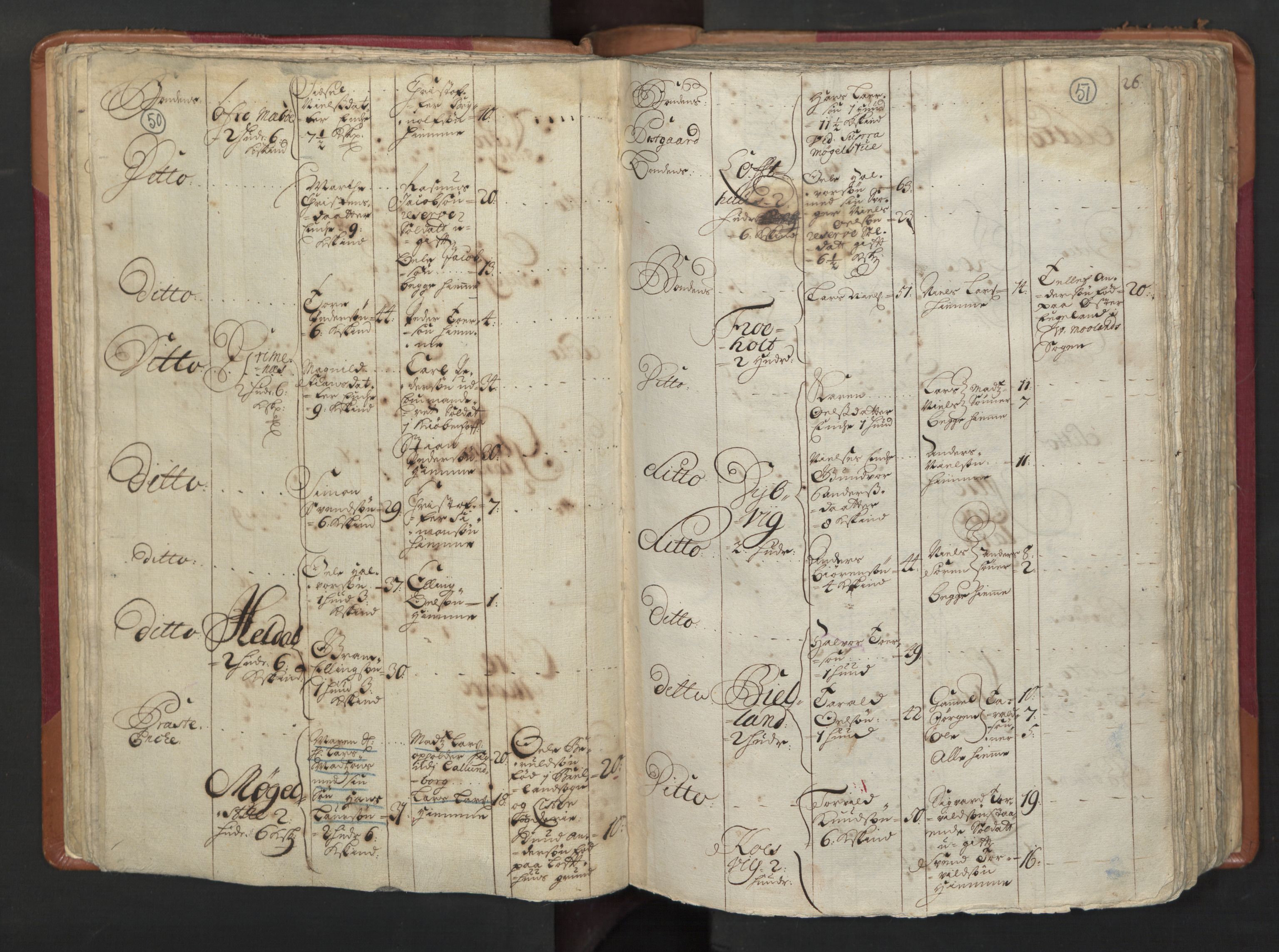 RA, Census (manntall) 1701, no. 3: Nedenes fogderi, 1701, p. 50-51