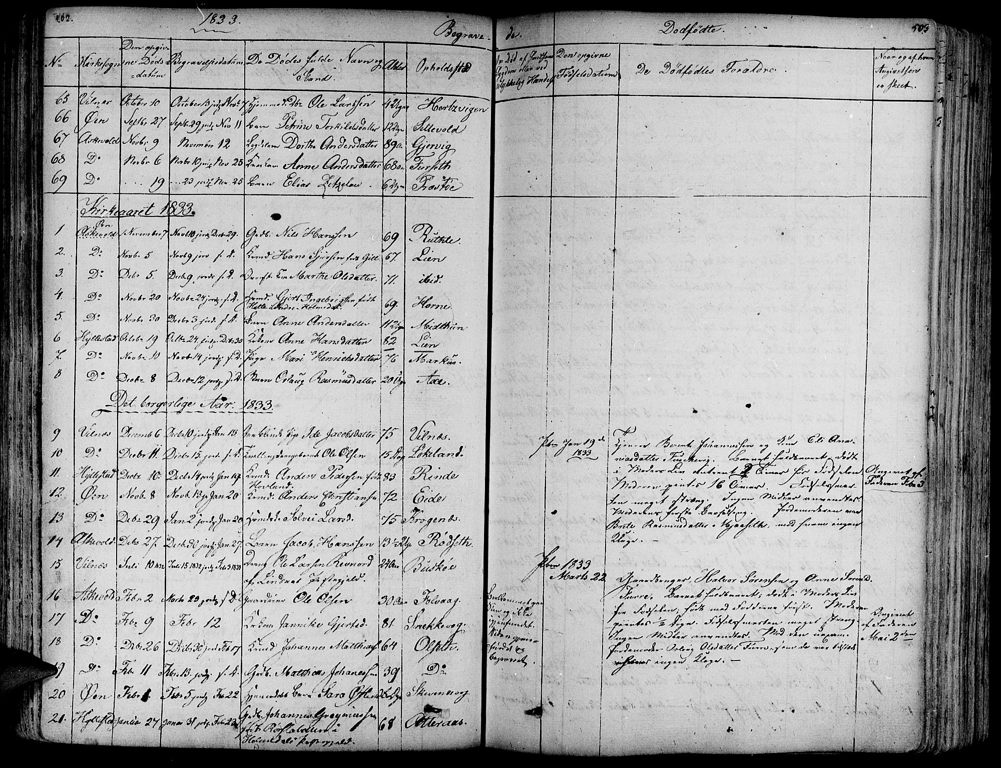 Askvoll sokneprestembete, SAB/A-79501/H/Haa/Haaa/L0010: Parish register (official) no. A 10, 1821-1844, p. 502-503