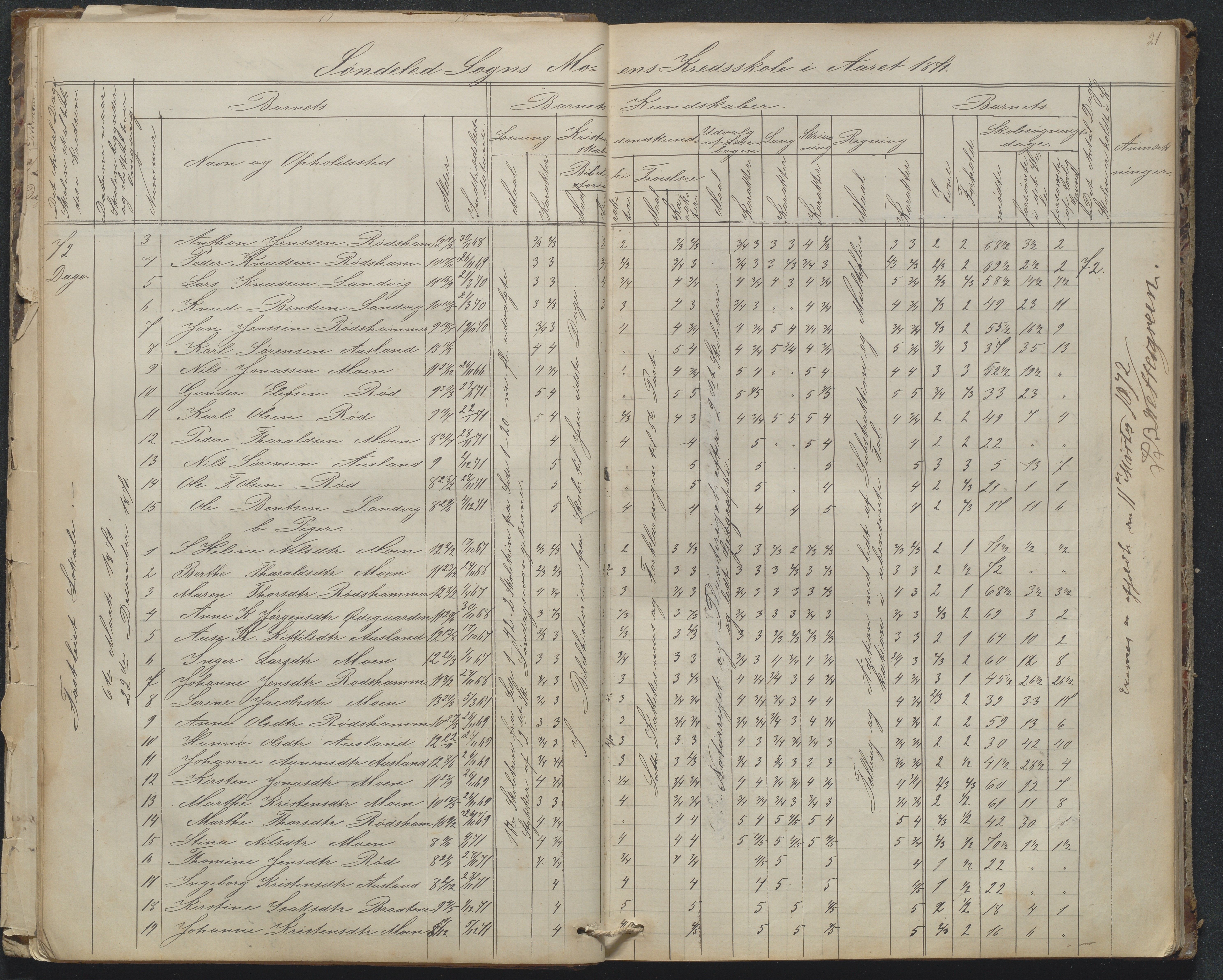 Søndeled kommune, AAKS/KA0913-PK/1/05/05g/L0010: Karakterprotokoll, 1862-1895, p. 21