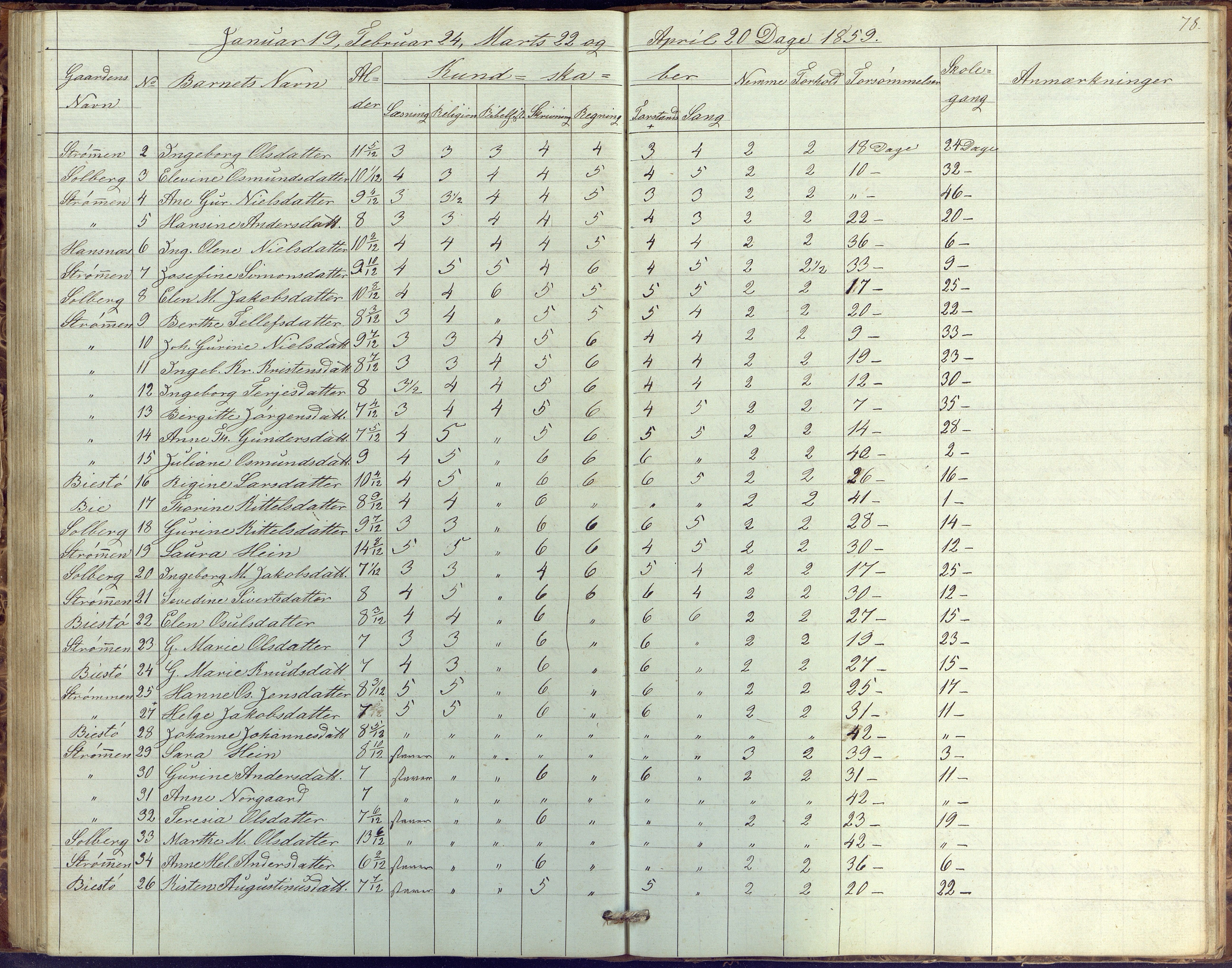 Øyestad kommune frem til 1979, AAKS/KA0920-PK/06/06G/L0001: Skolejournal, 1847-1861, p. 78