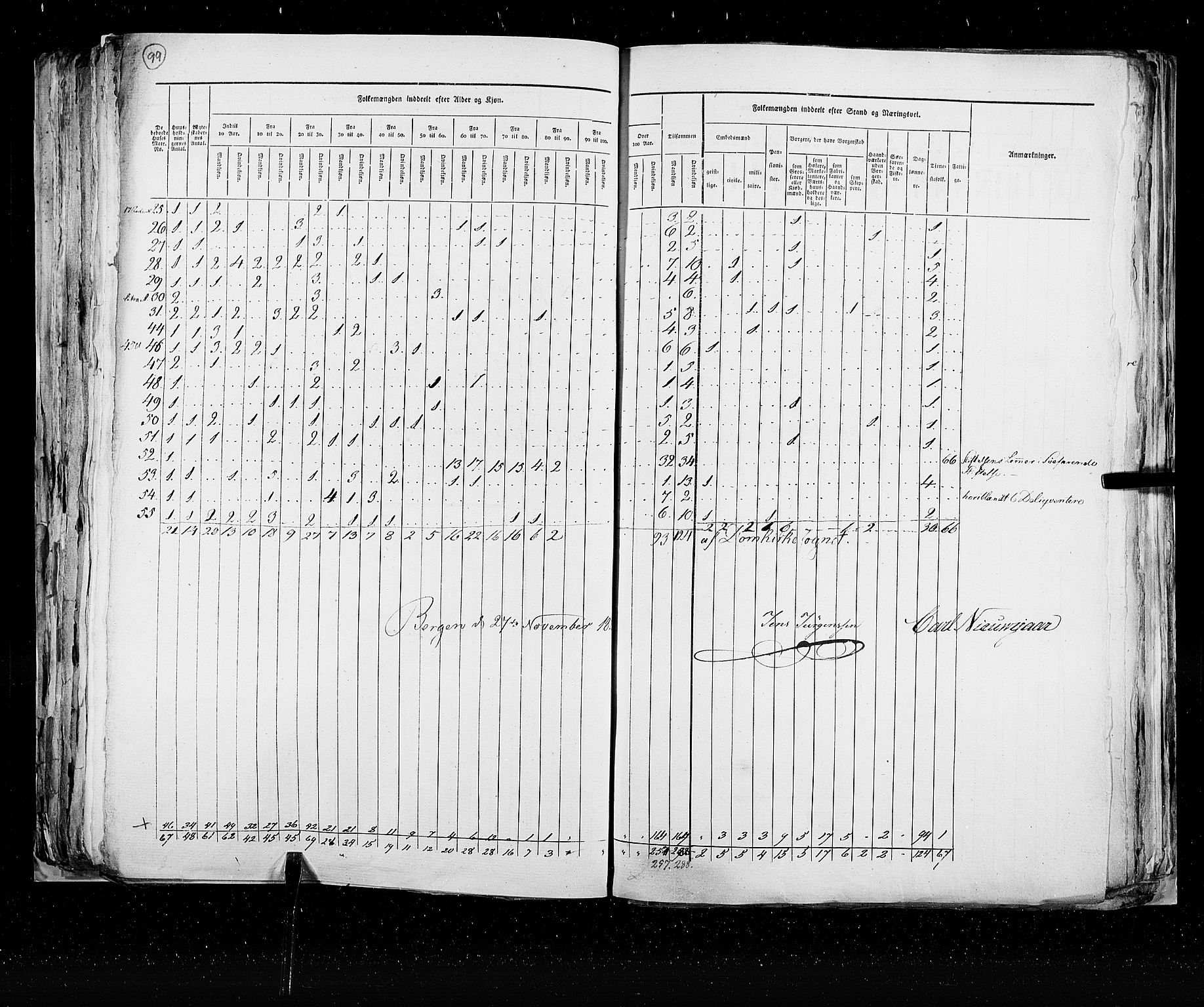 RA, Census 1825, vol. 22: Bergen, 1825, p. 99