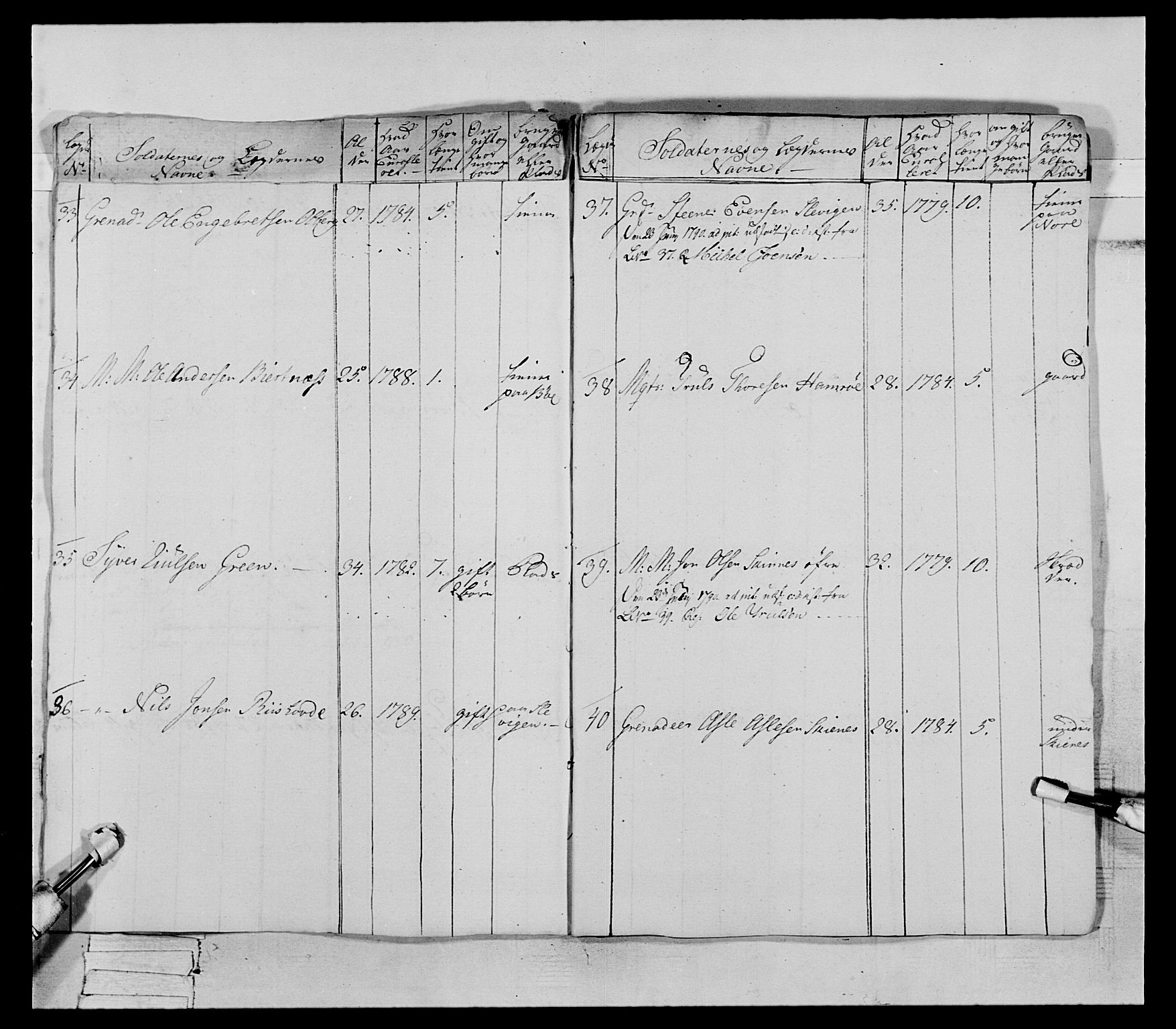 Generalitets- og kommissariatskollegiet, Det kongelige norske kommissariatskollegium, AV/RA-EA-5420/E/Eh/L0066: 2. Opplandske nasjonale infanteriregiment, 1789, p. 573