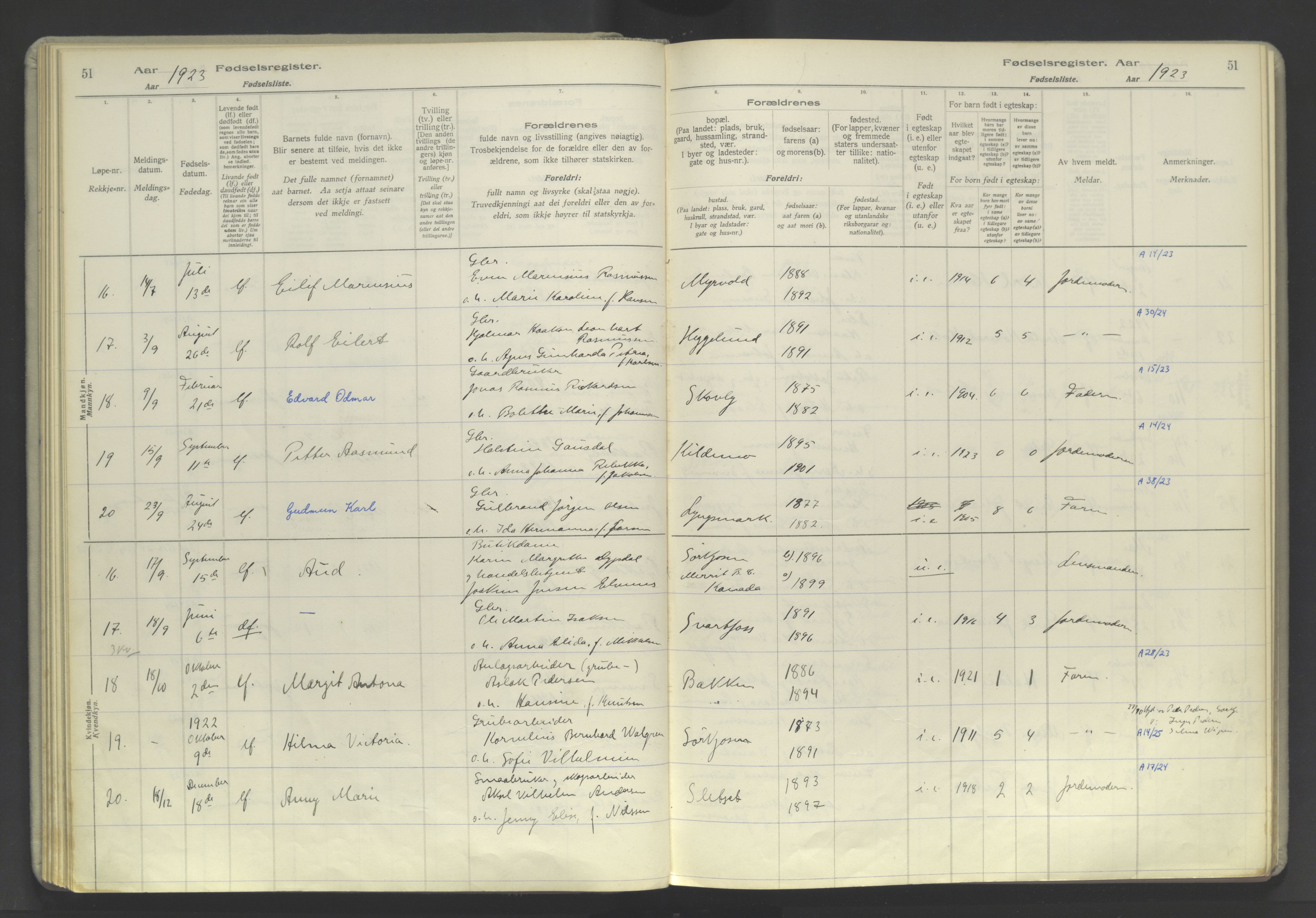 Skjervøy sokneprestkontor, AV/SATØ-S-1300/I/Ia/L0060: Birth register no. 60, 1916-1947, p. 51