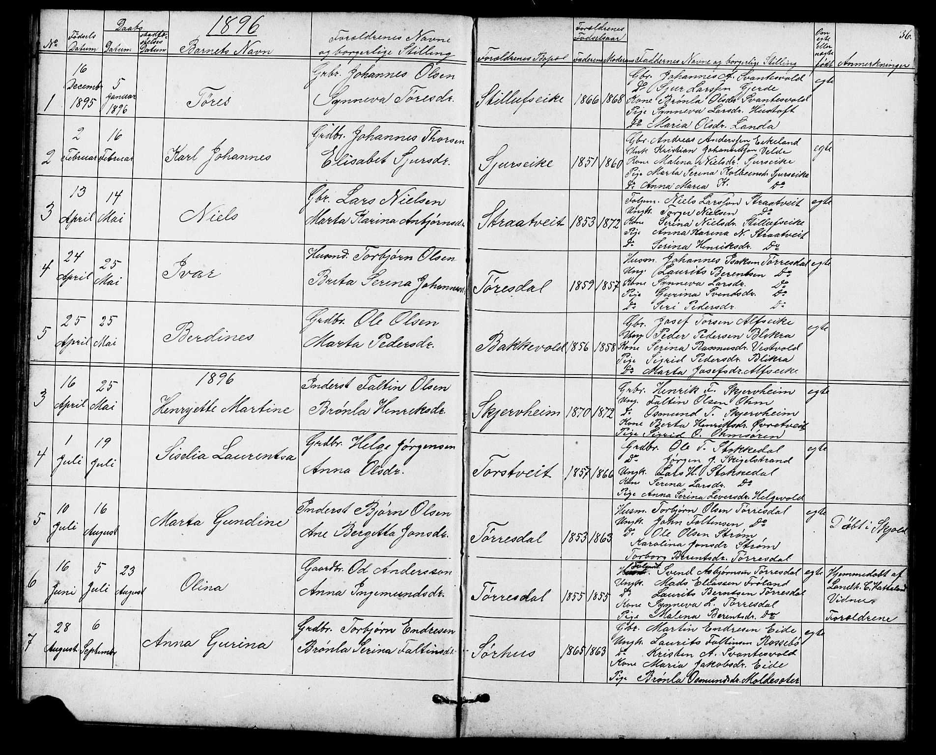Skjold sokneprestkontor, SAST/A-101847/H/Ha/Hab/L0006: Parish register (copy) no. B 6, 1881-1913, p. 36
