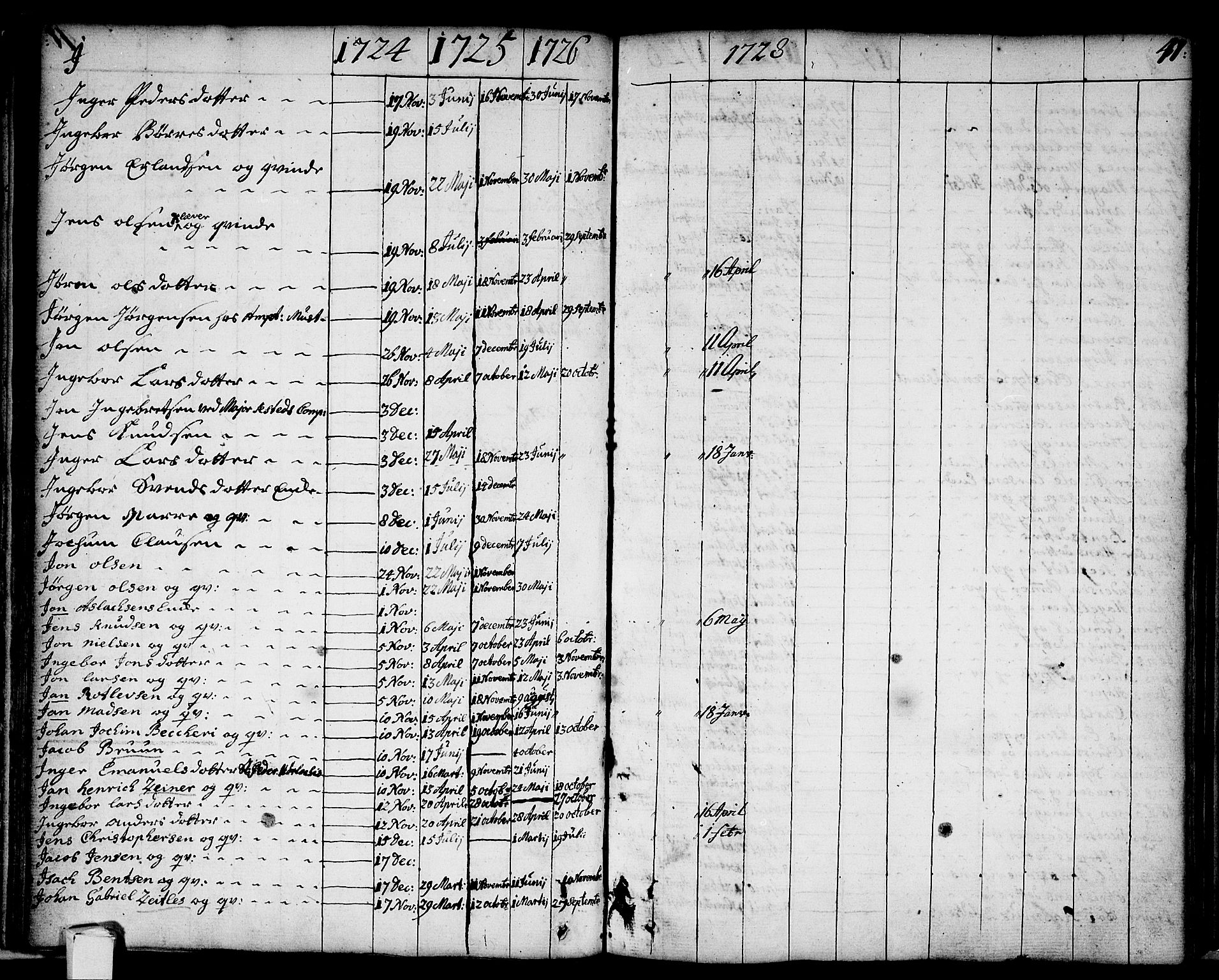 Strømsø kirkebøker, AV/SAKO-A-246/F/Fa/L0002: Parish register (official) no. I 2, 1726-1727, p. 41